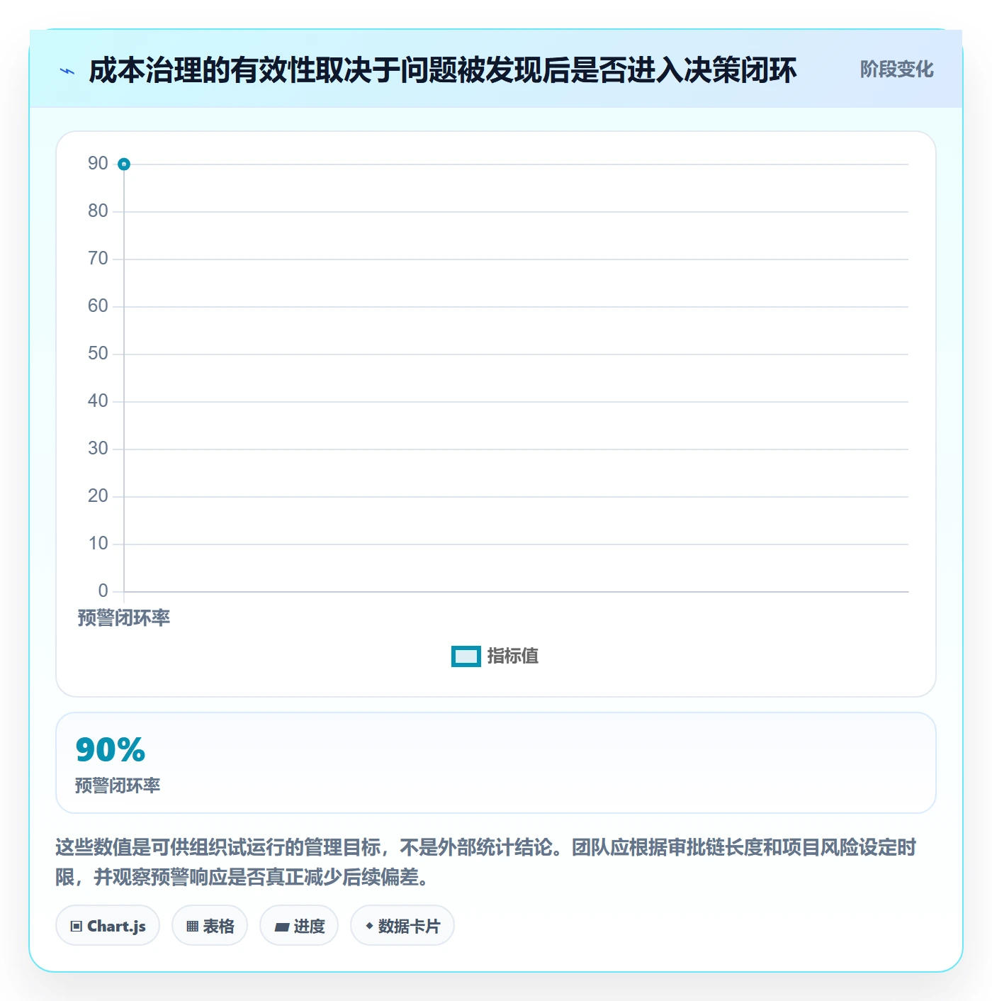 成本管理人力成本教程:项目经理风险控制,避坑指南