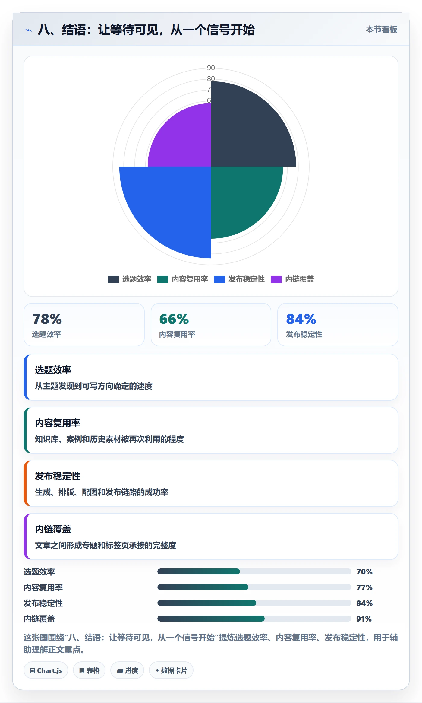 八、结语:让等待可见,从一个信号开始