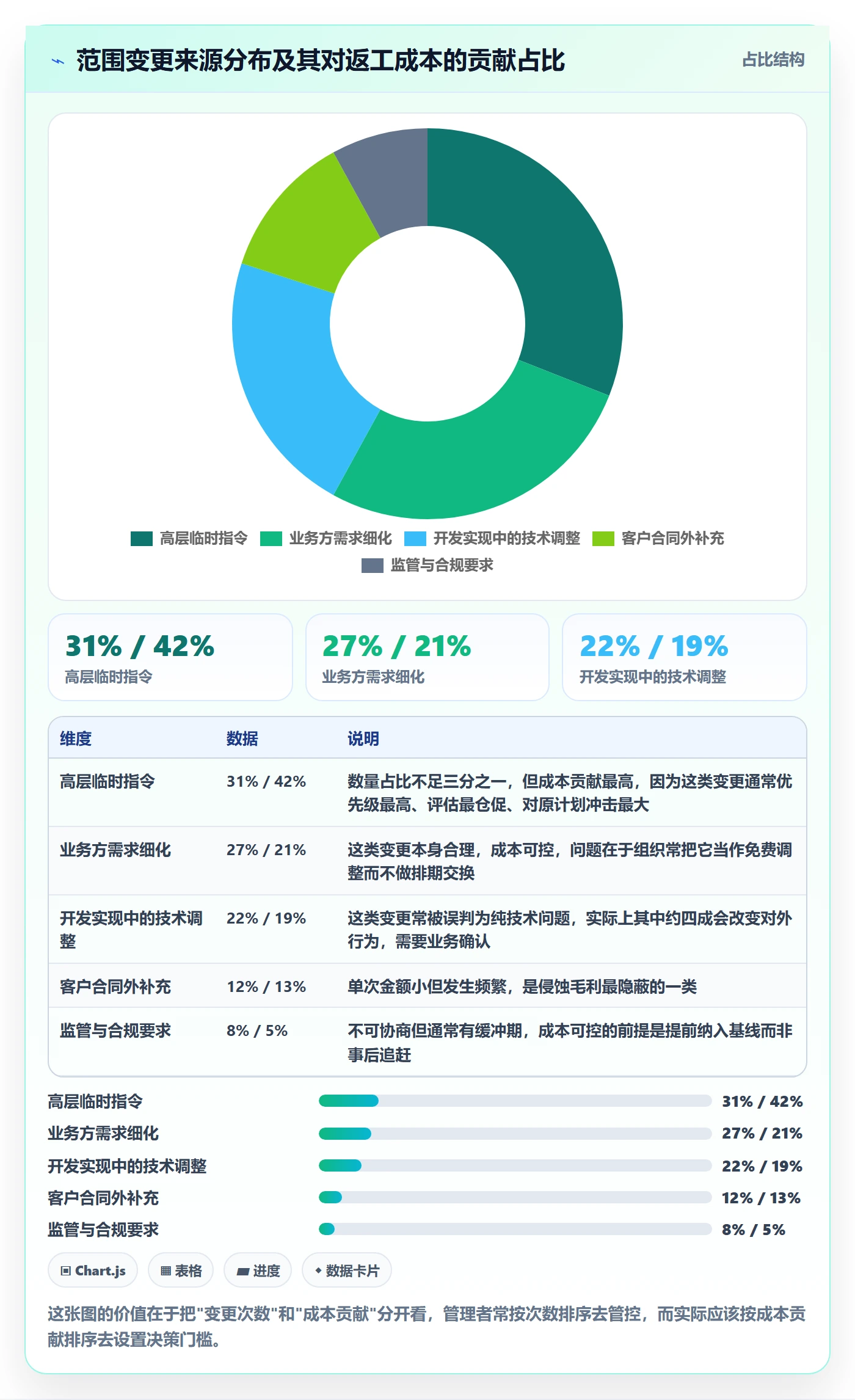 范围实操方法:企业管理者提升项目范围效率的最佳实践方法与模板
