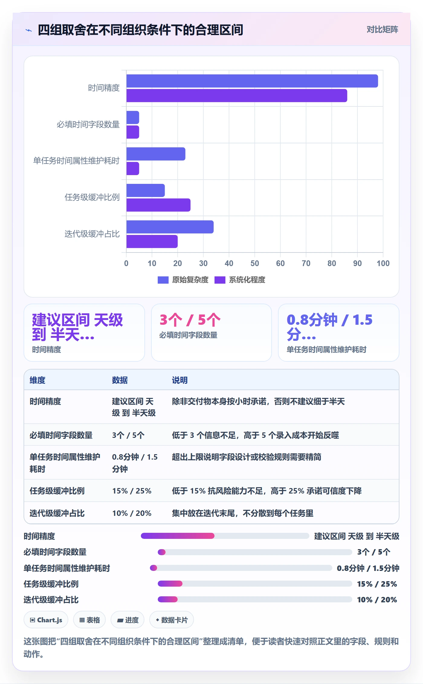 截止时间实操方法:企业管理者提升任务属性效率的落地方案方法与模板