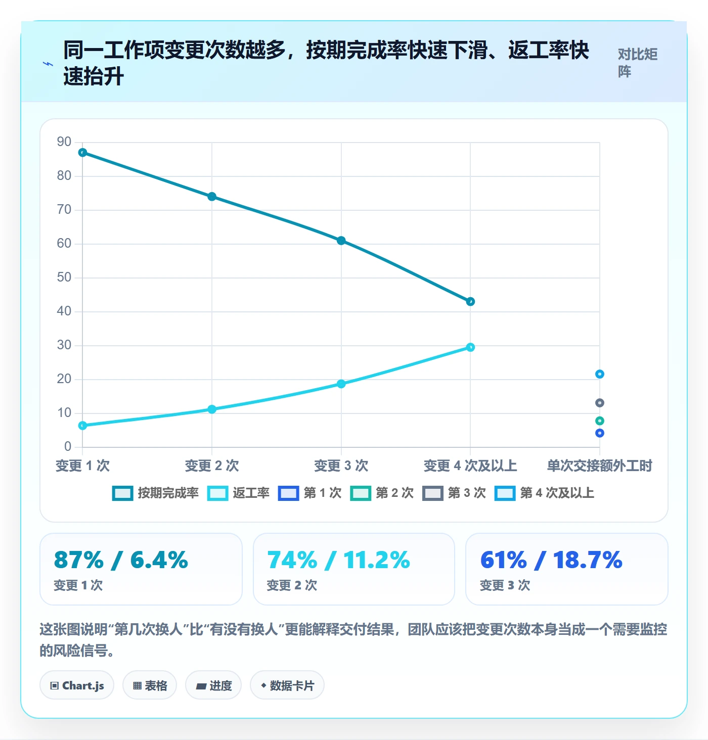 任务负责人变更落地方案：实施团队开展任务分派的数据分析案例解析