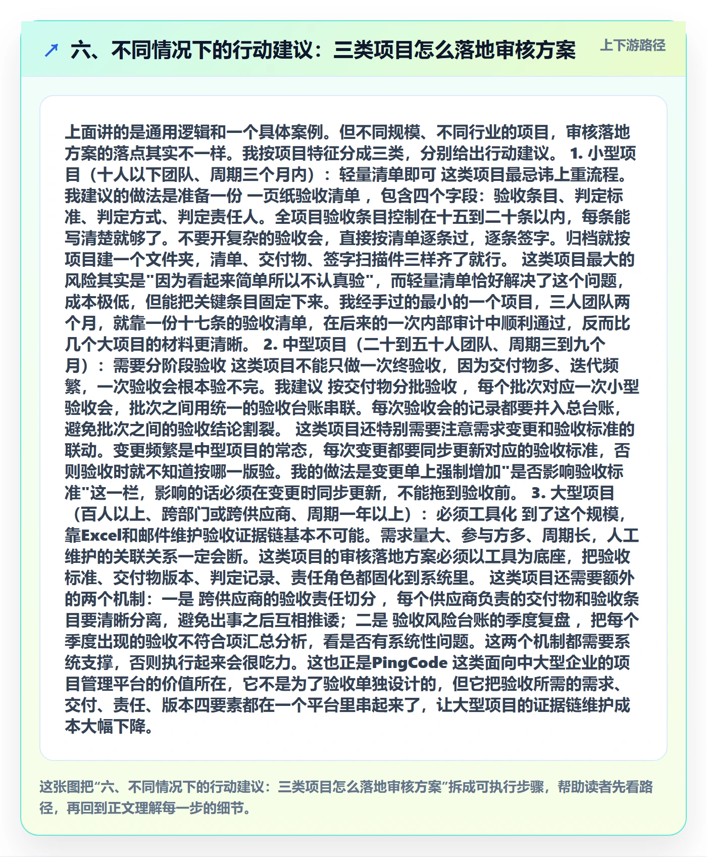 六、不同情况下的行动建议:三类项目怎么落地审核方案