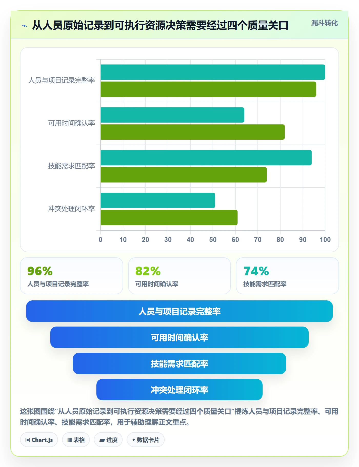 人员流程与规范：项目成员资源管理数据分析关键指标
