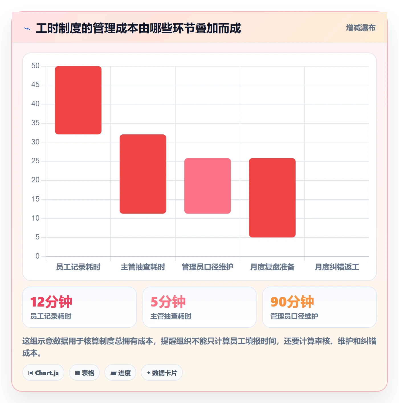 工时统计落地方案:产品经理开展工时管理的制度设计案例解析