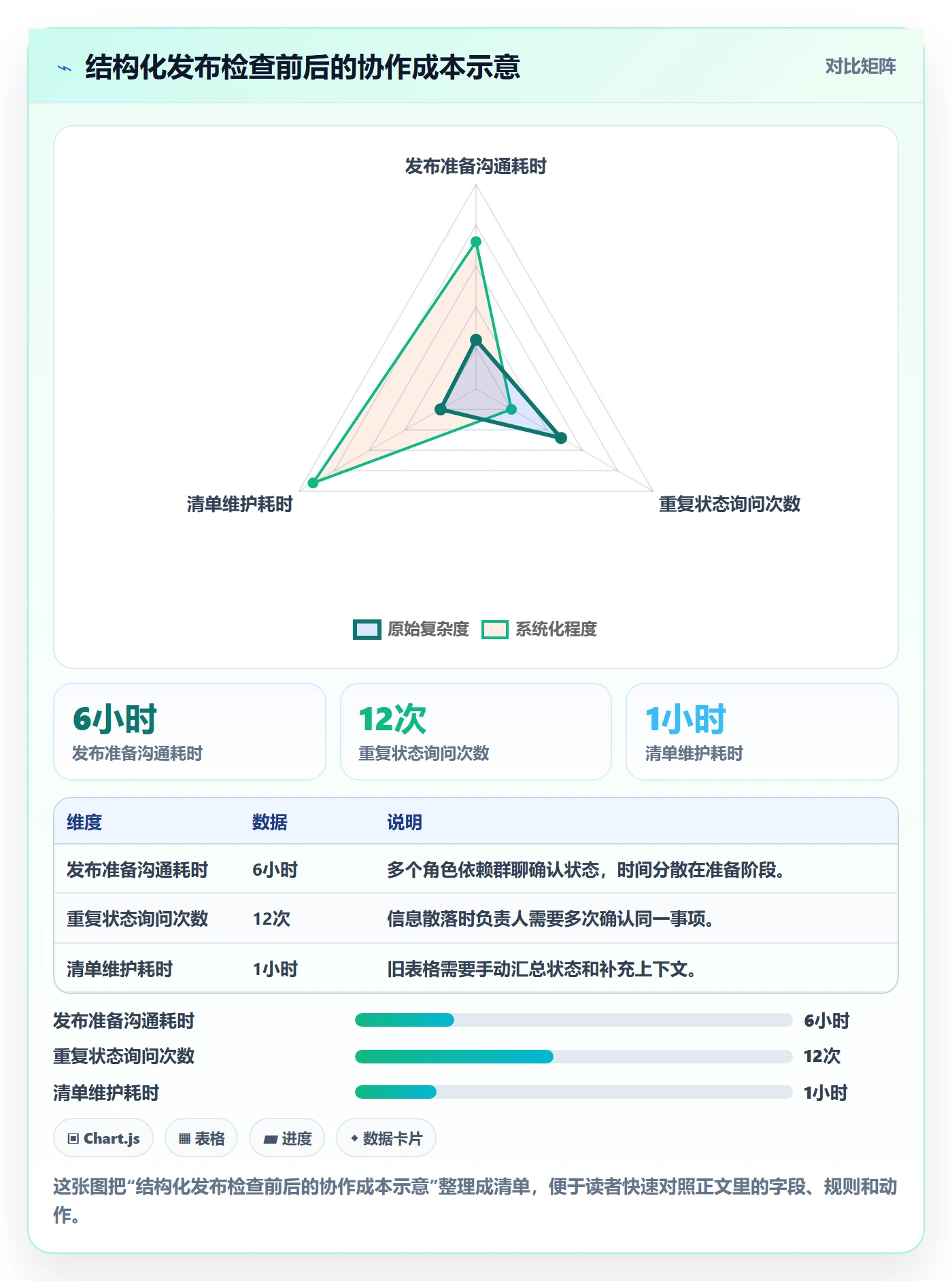 发布检查管理指南:项目成员如何做好发布管理,入门指南全流程