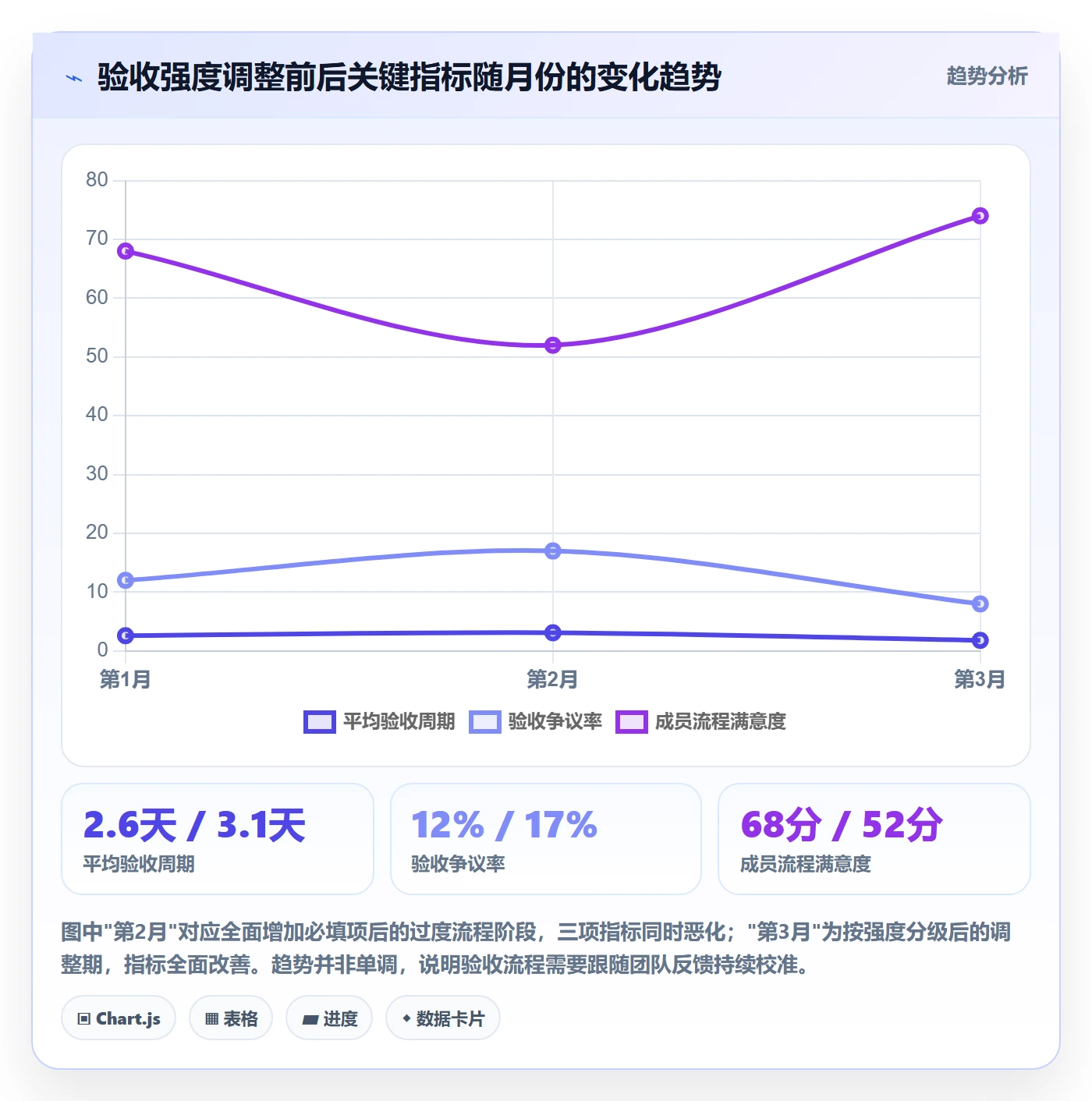 审核落地方案:项目成员开展任务验收的协同管理案例解析
