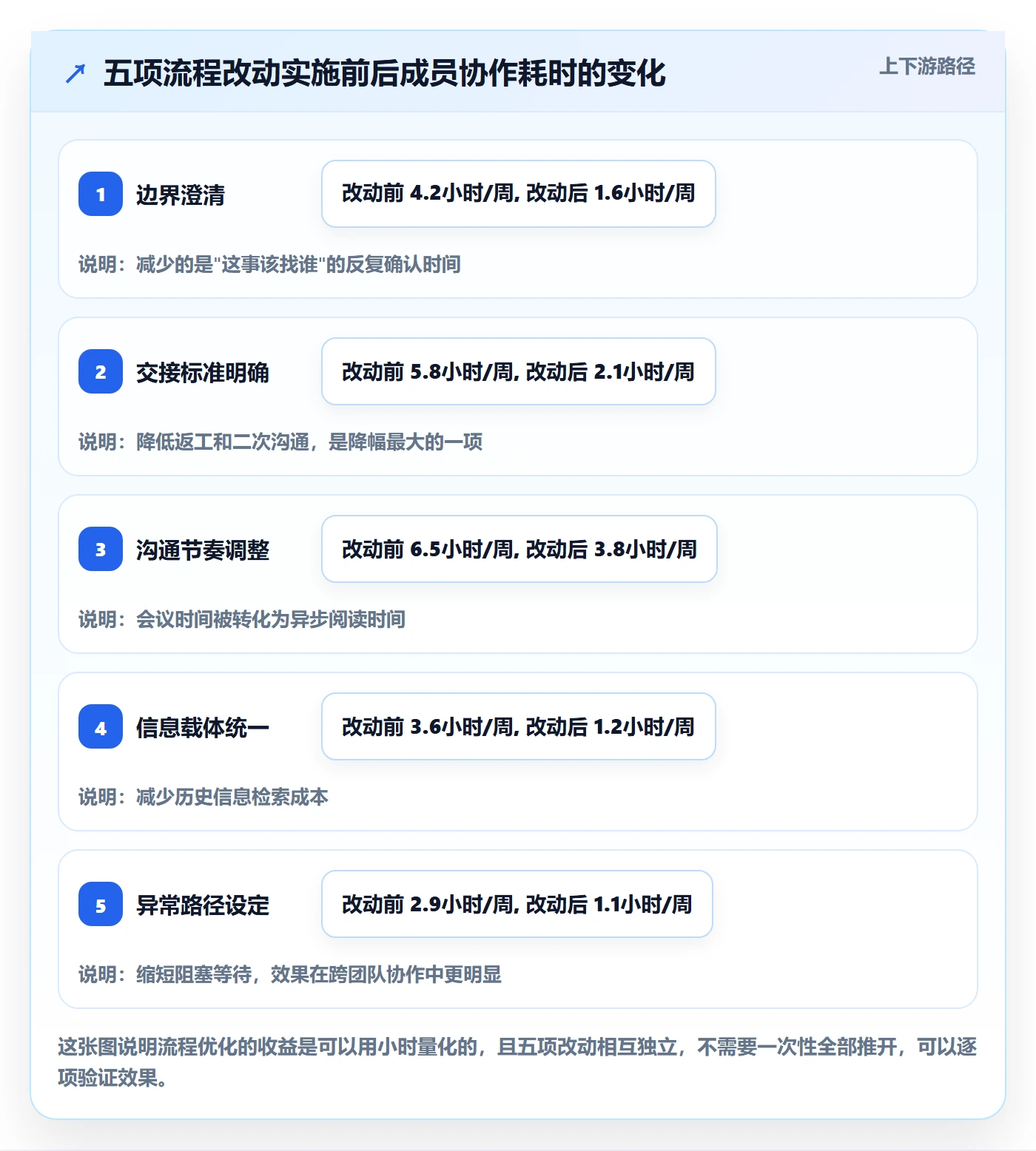 项目目标关键结果全流程:项目成员流程优化与一文讲清