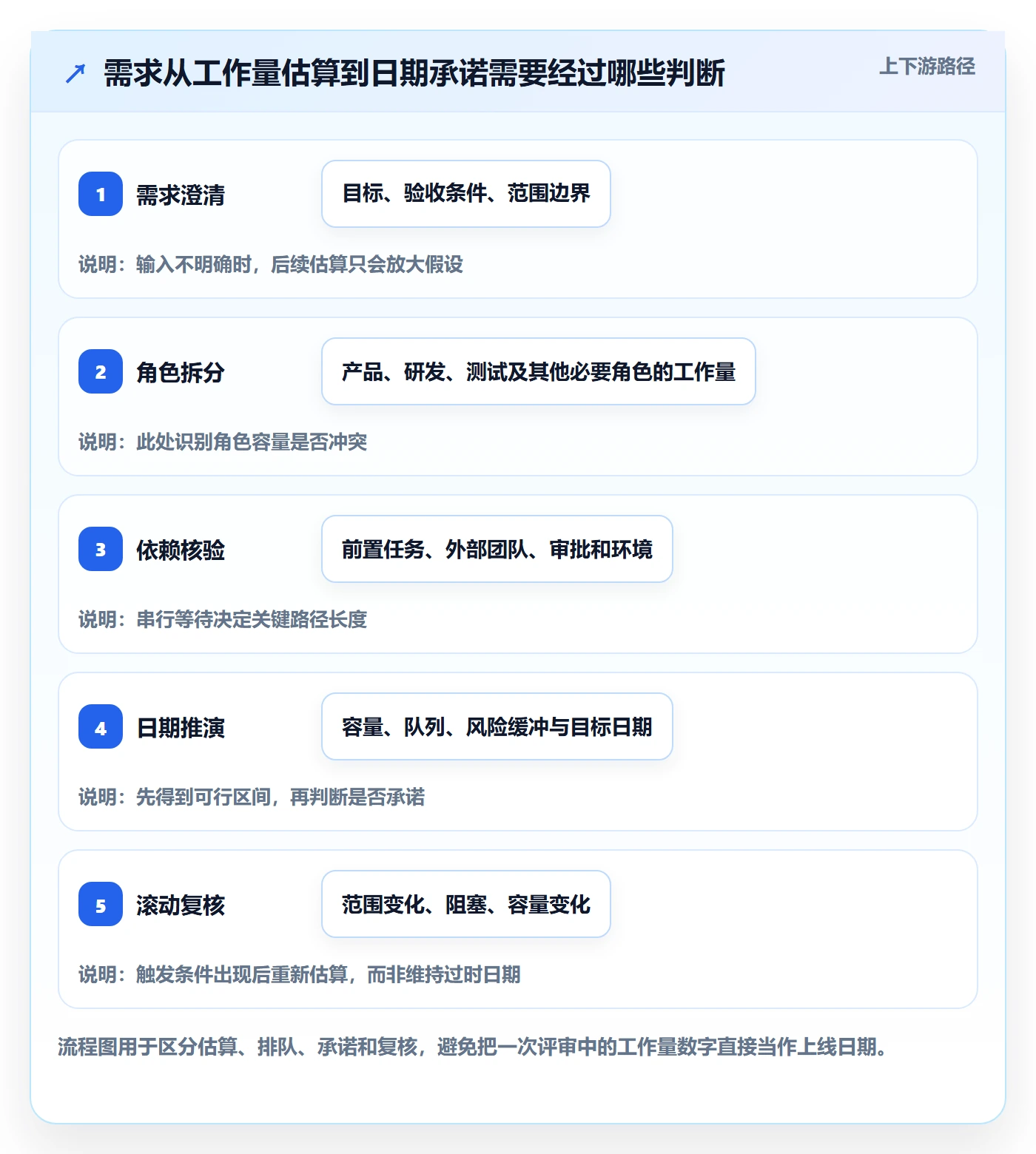 需求排期资源评估教程：跨部门团队最佳实践，避坑指南