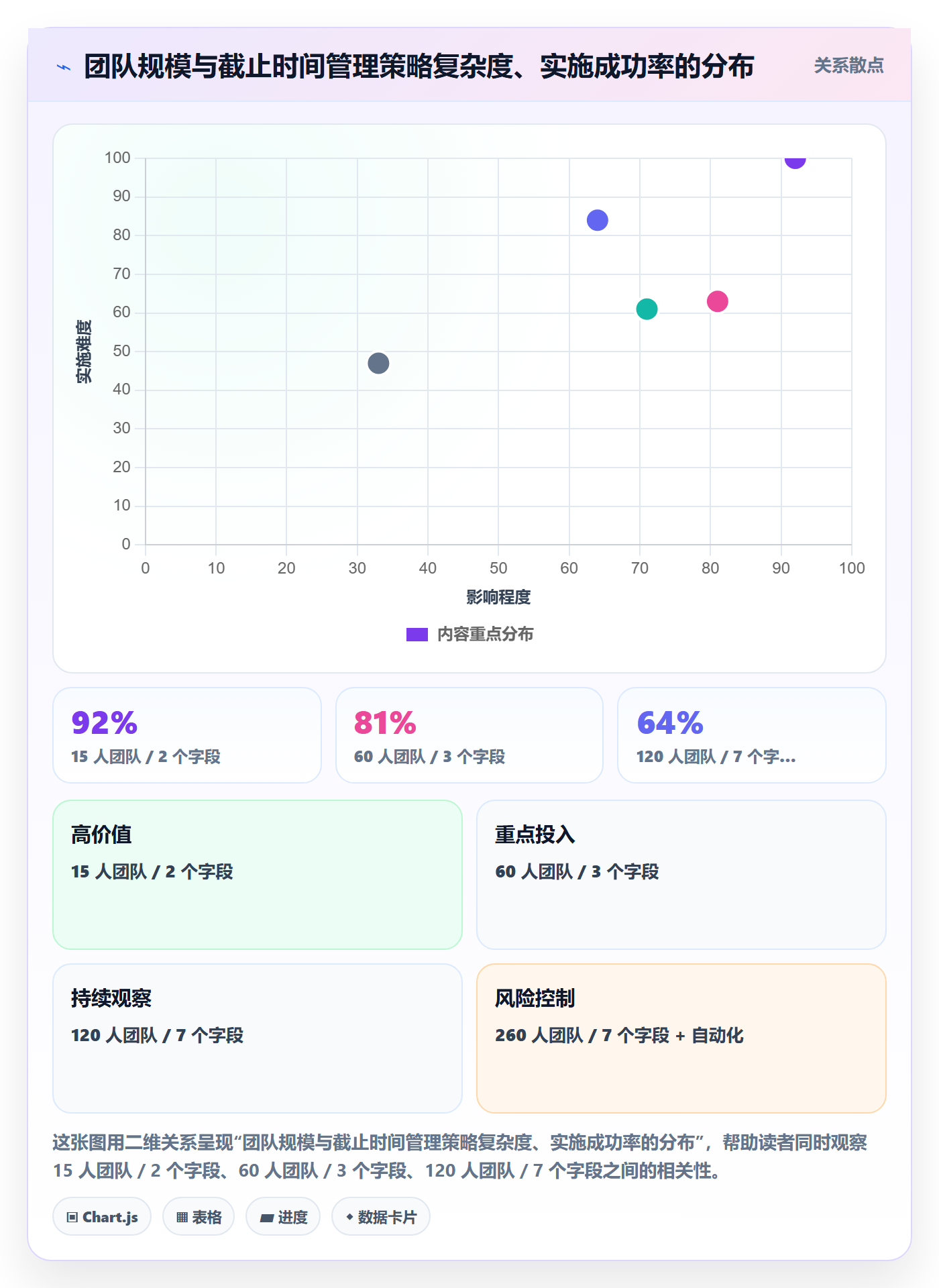 截止时间实操方法:产品经理提升任务属性效率的实操方法方法与模板