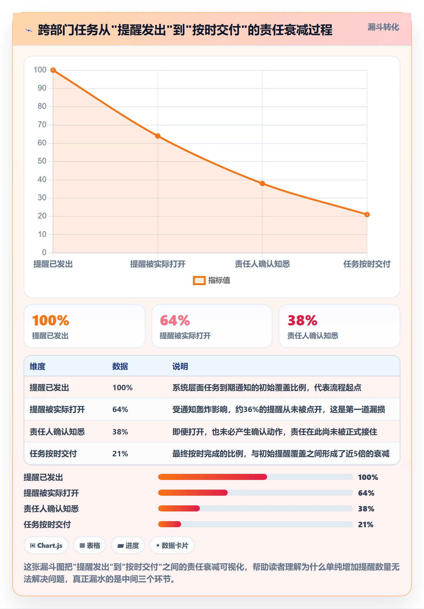 到期提醒管理方法大全：跨部门团队任务提醒实操方法落地清单