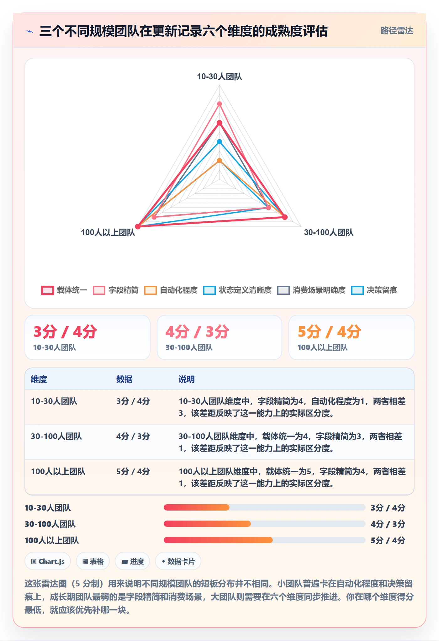 更新记录管理方法大全:研发团队进度跟踪入门指南落地清单