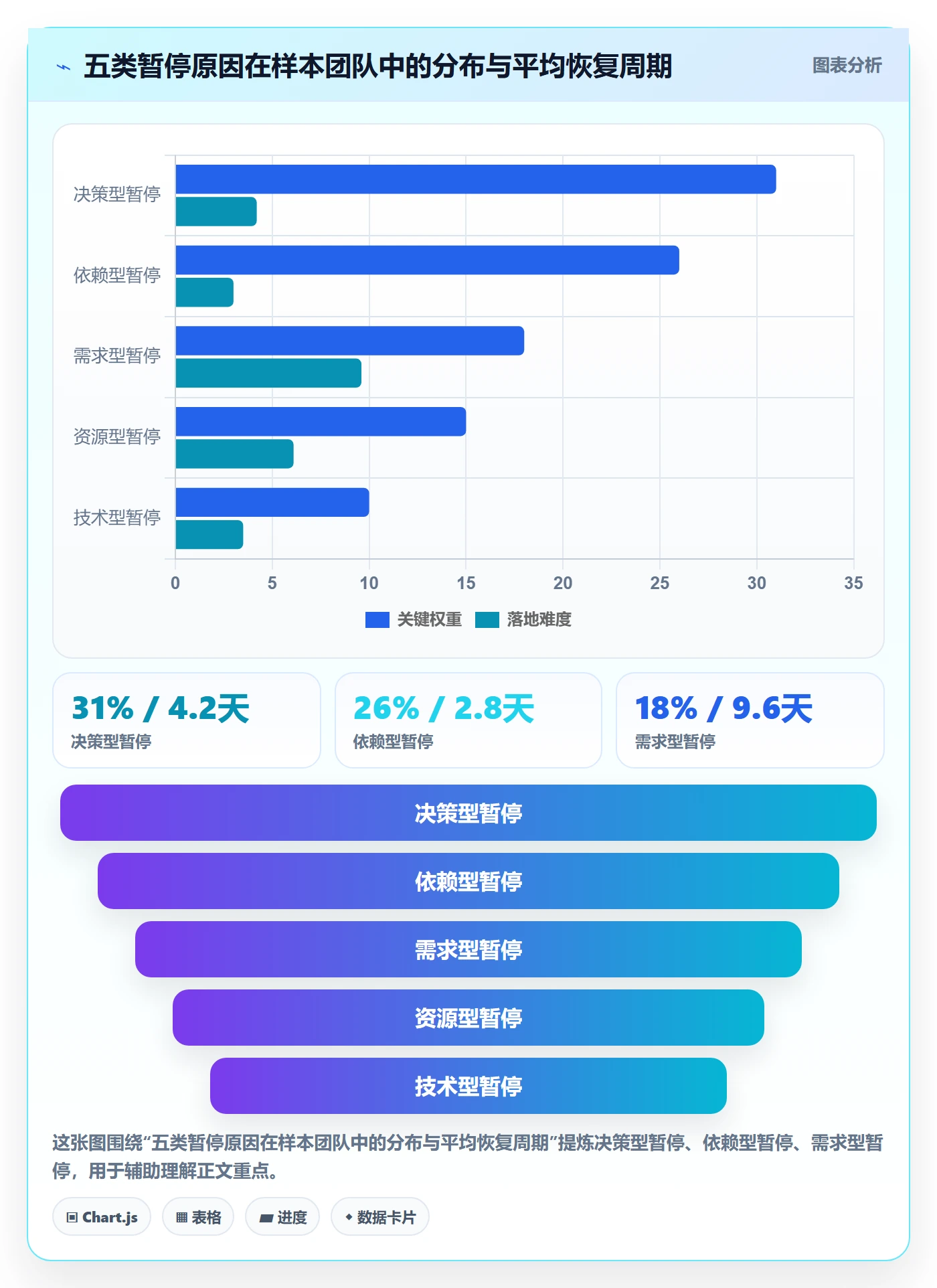 暂停管理指南:研发团队如何做好任务执行,最佳实践全流程