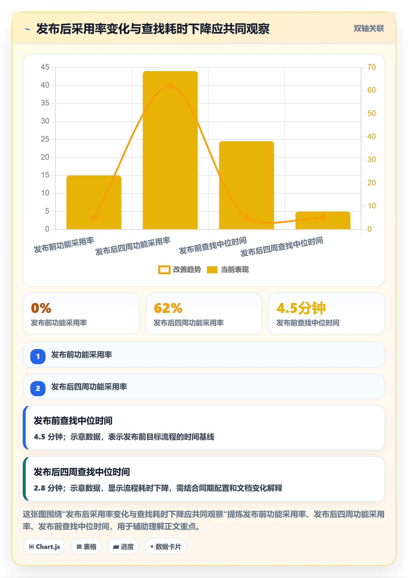 敏捷项目Feature教程:项目负责人数据分析,避坑指南