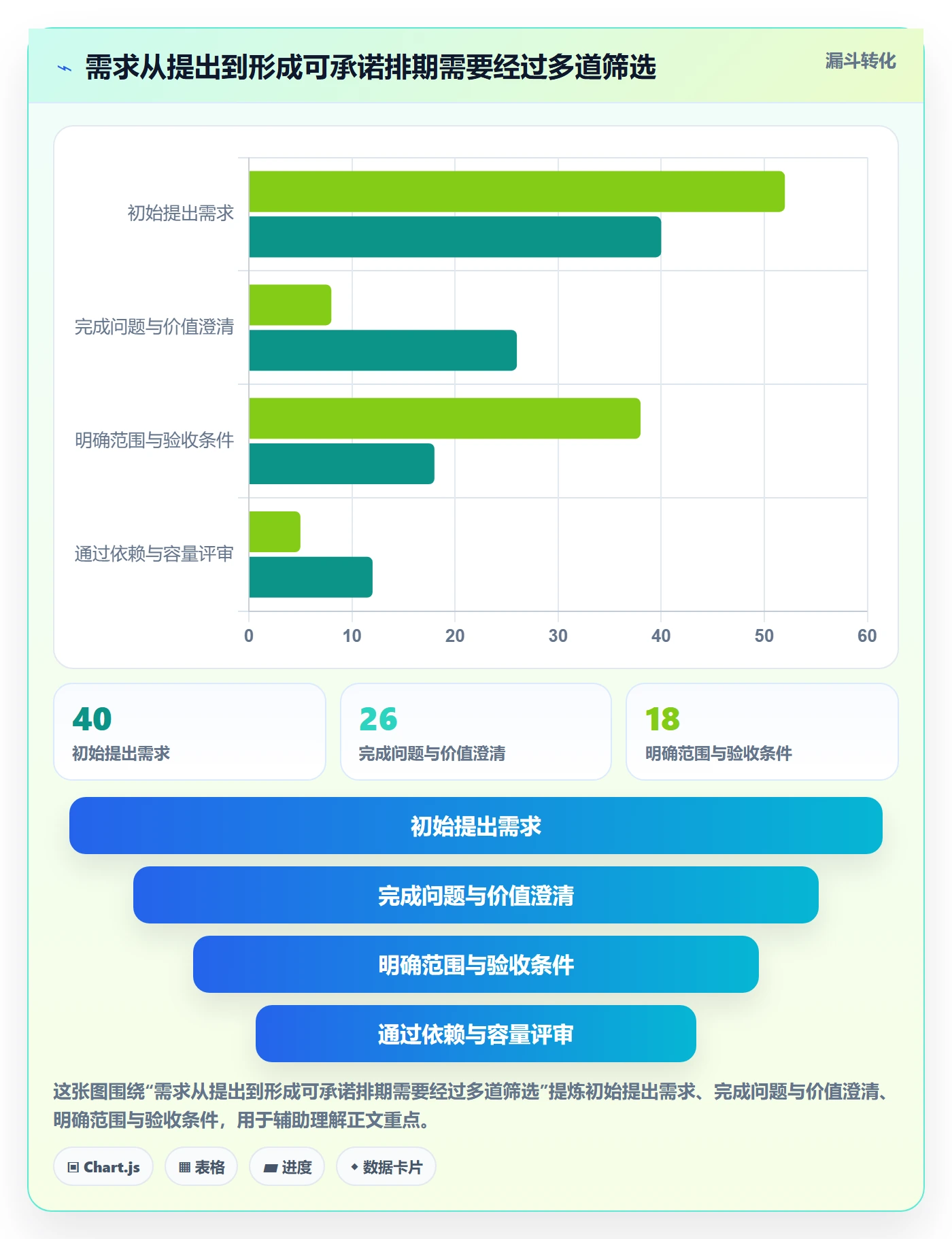 需求排期需求排期教程:企业管理者协同管理,避坑指南