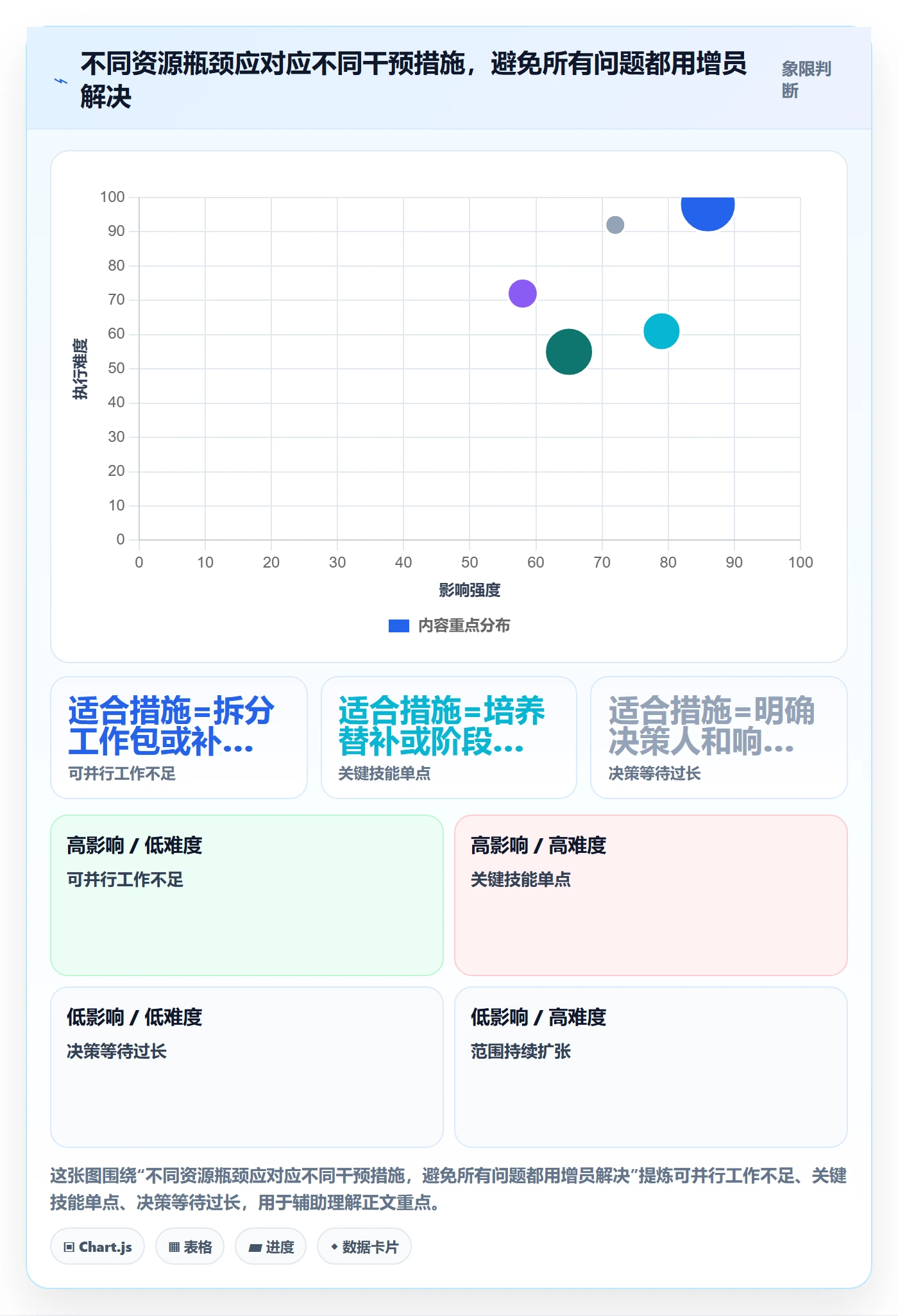 人力规划管理指南:项目经理如何做好人力资源计划,流程优化全流程