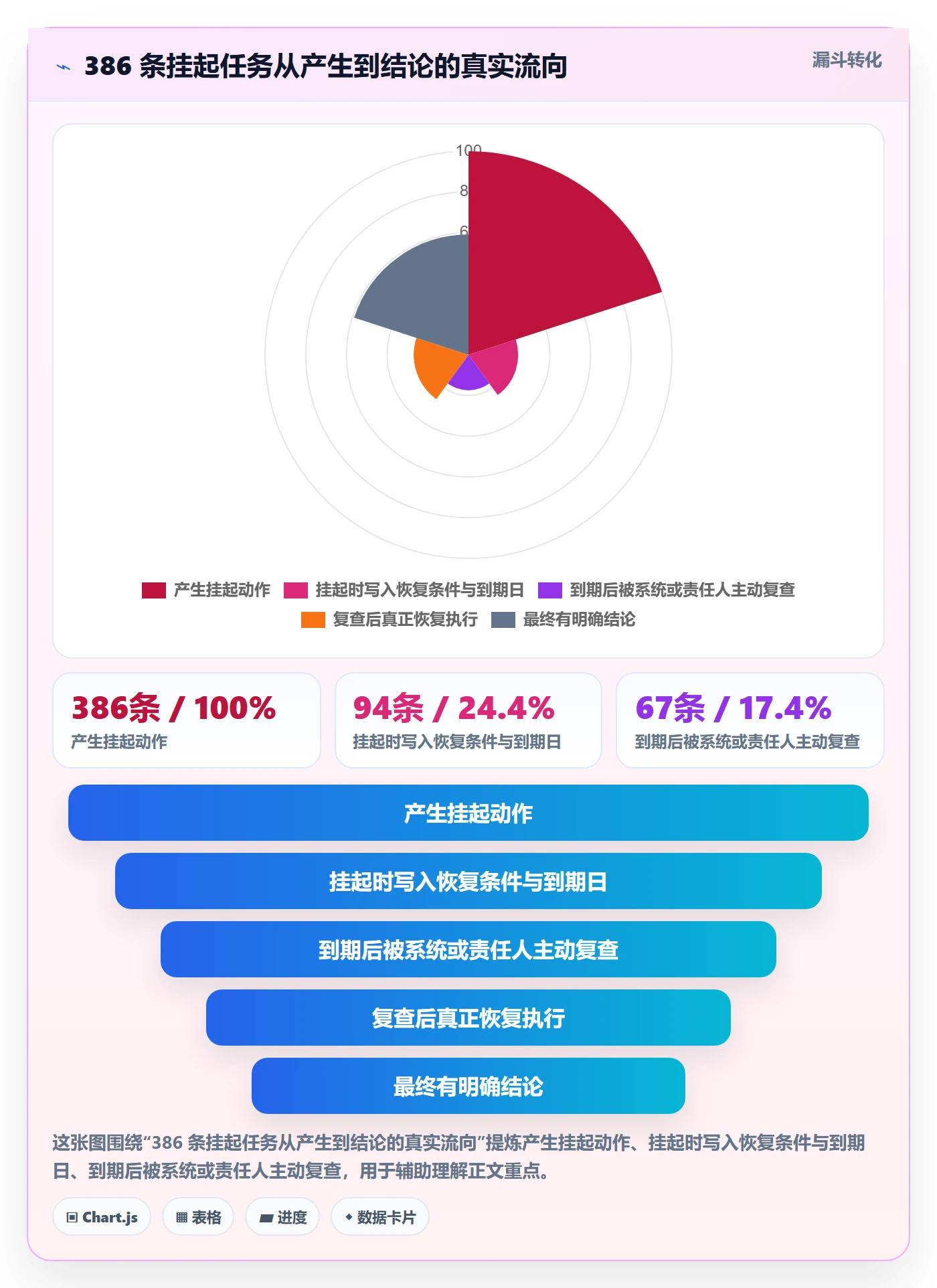 挂起管理方法大全：产品经理任务执行流程优化落地清单