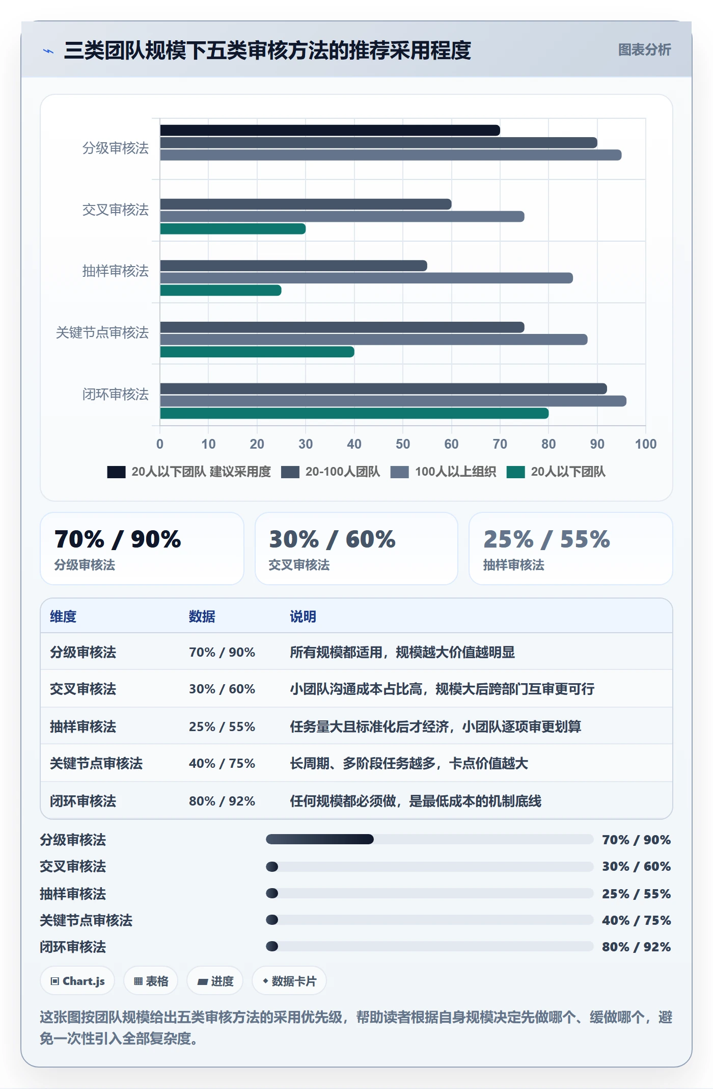 审核管理方法大全:企业管理者任务验收落地方案落地清单