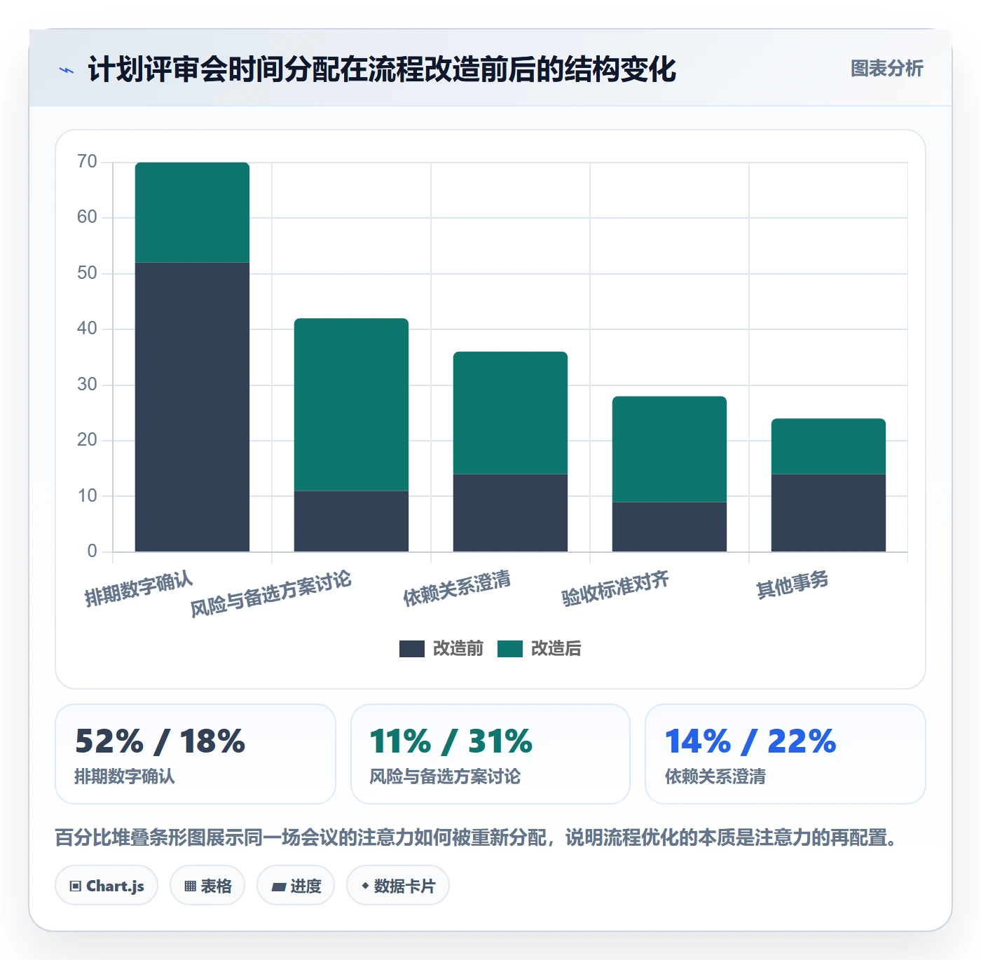 项目计划落地方案:项目经理开展项目规划的流程优化案例解析