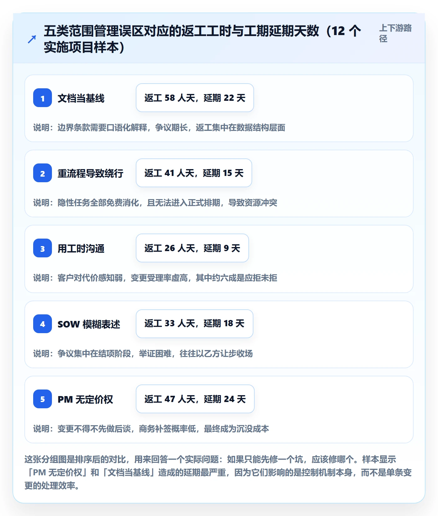 工作范围流程与规范:实施团队项目范围实操方法关键指标