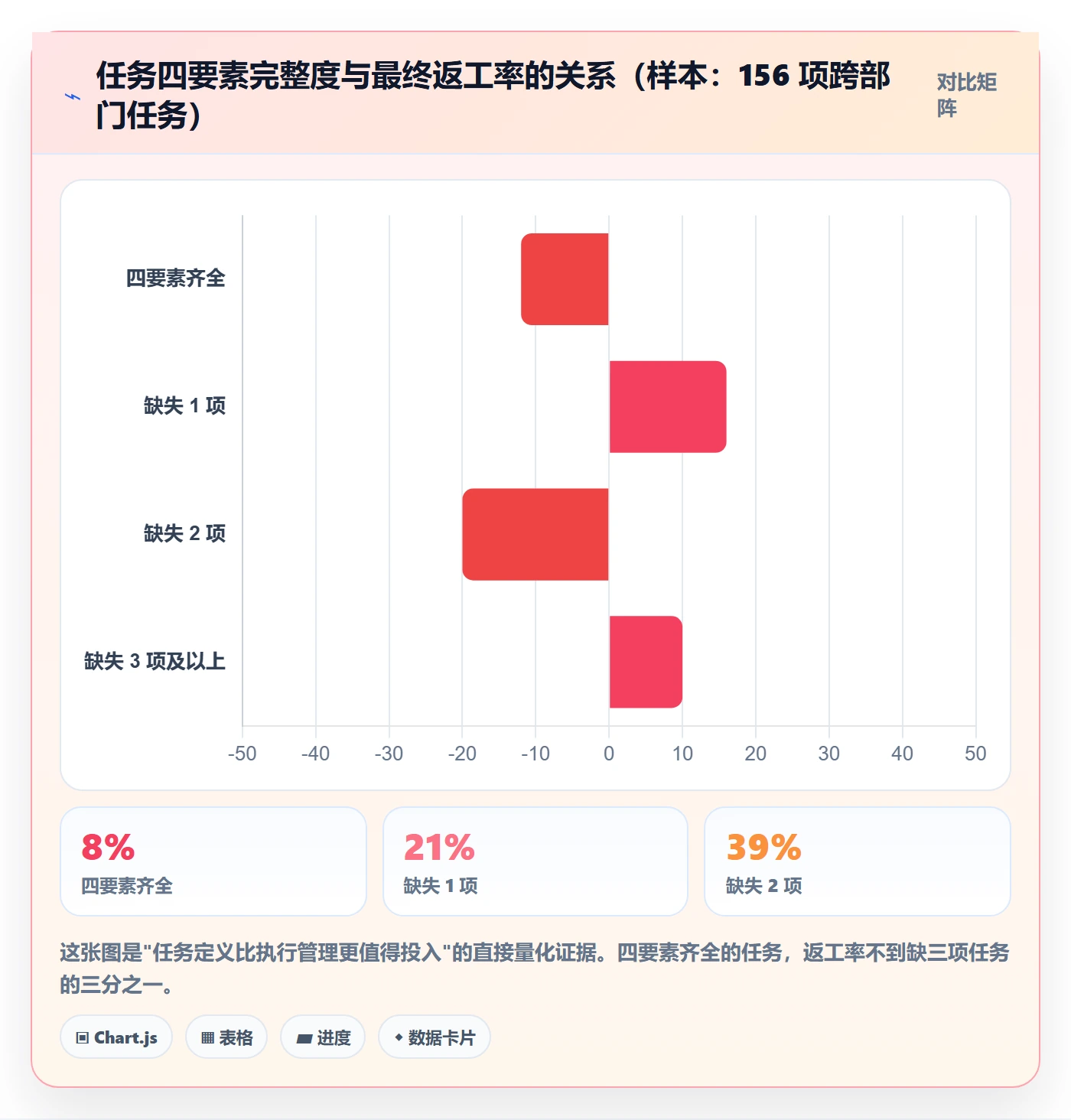 督办管理方法大全:跨部门团队任务提醒协同管理落地清单