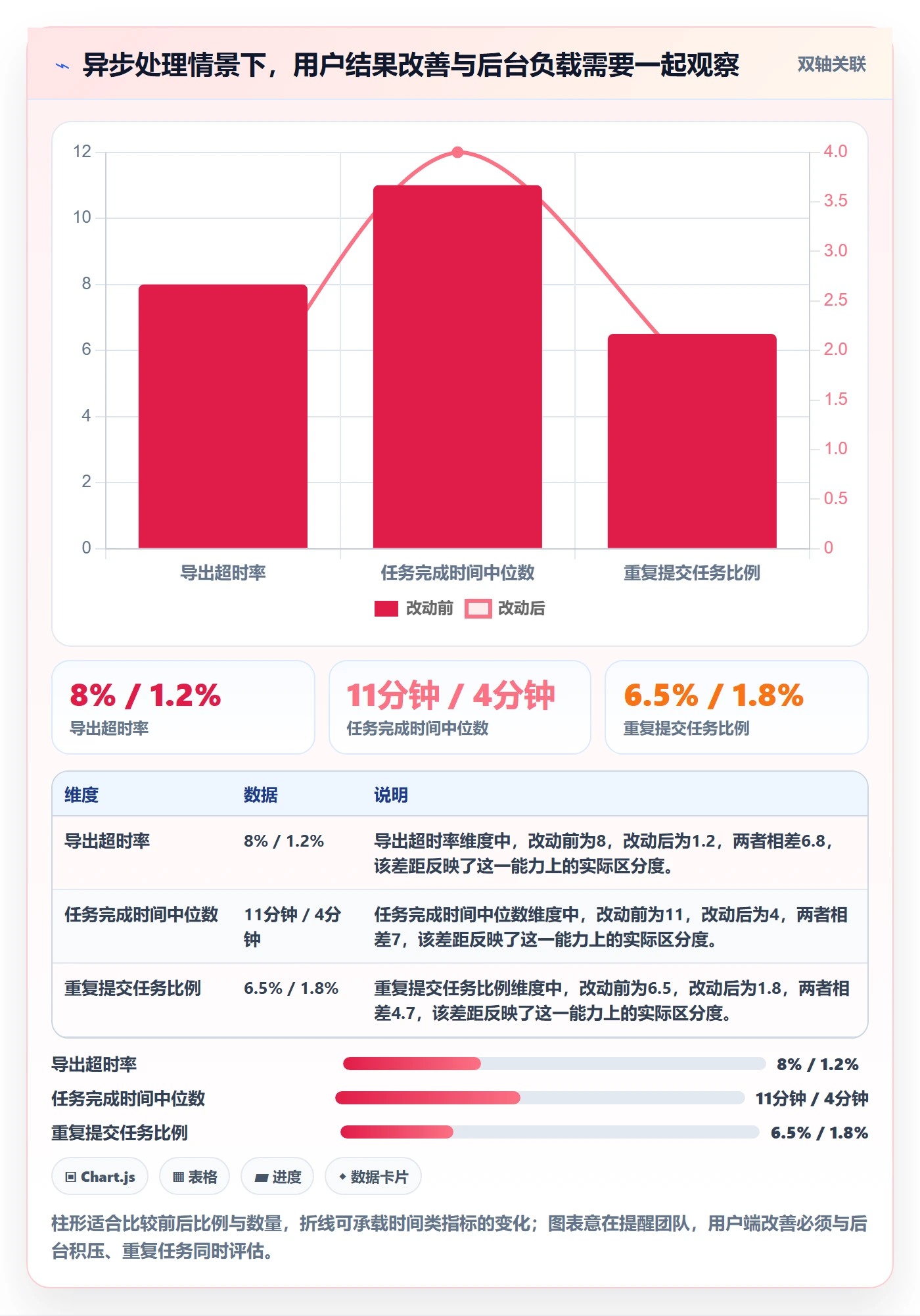 Bug / 缺陷修复教程：研发团队效率提升，避坑指南
