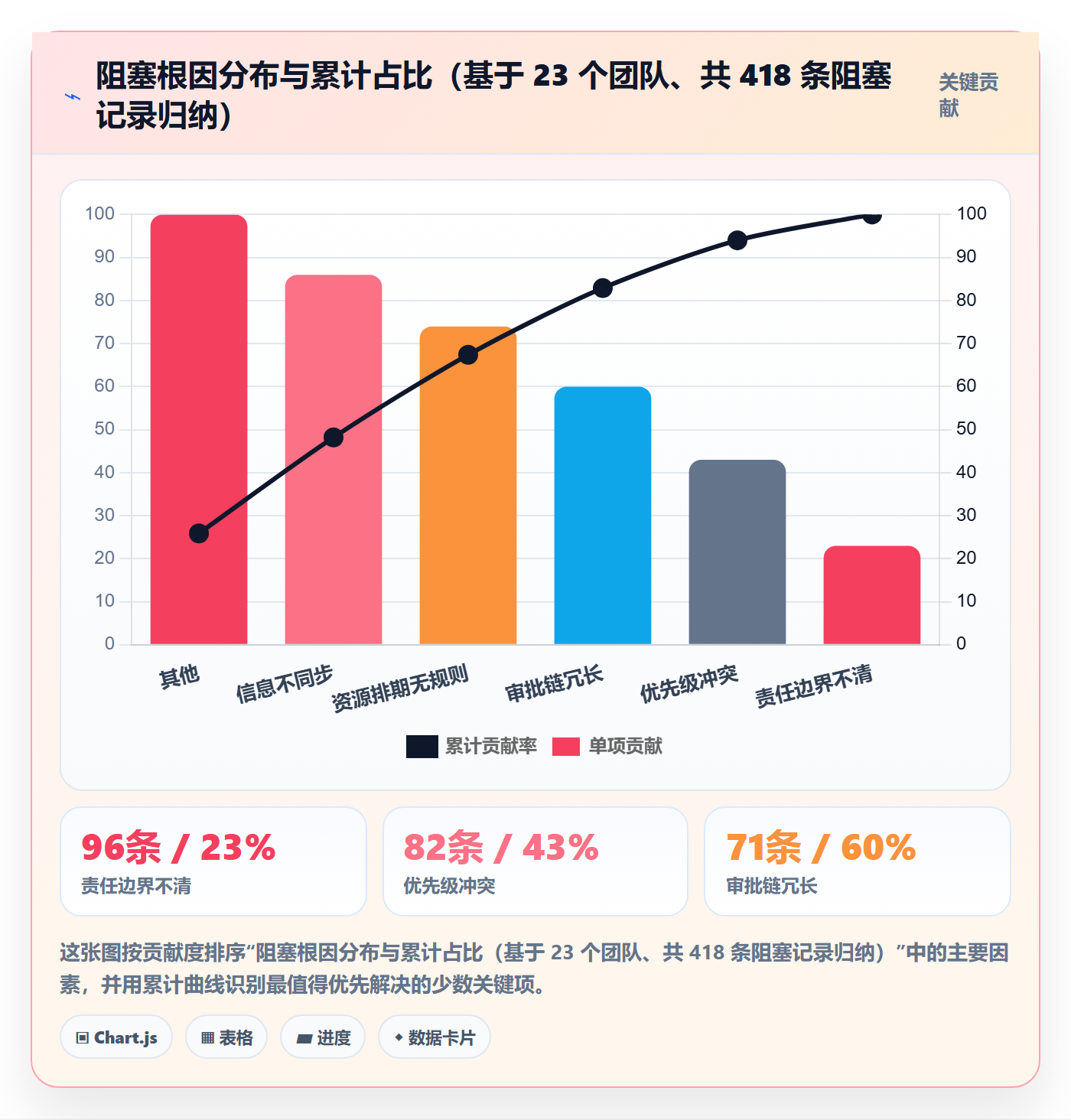 任务执行阻塞教程:管理层落地方案,避坑指南