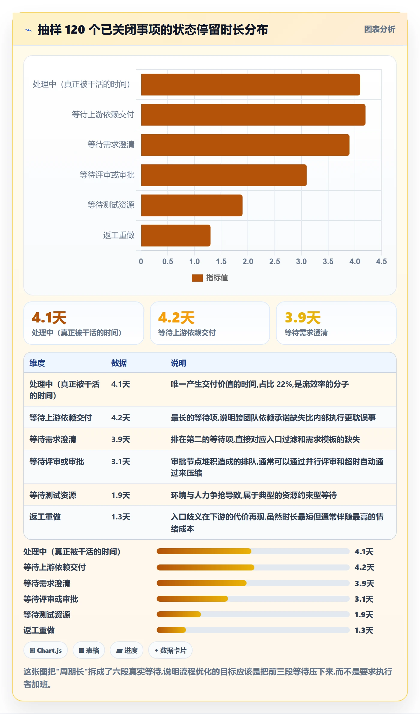 任务管理事项全流程：PMO流程优化与一文讲清
