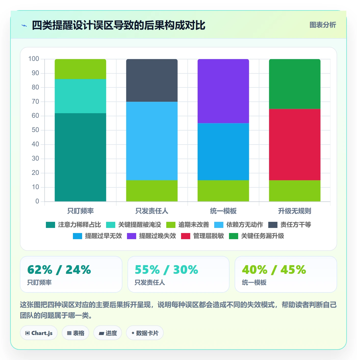 提前提醒流程与规范:跨部门团队任务提醒协同管理关键指标