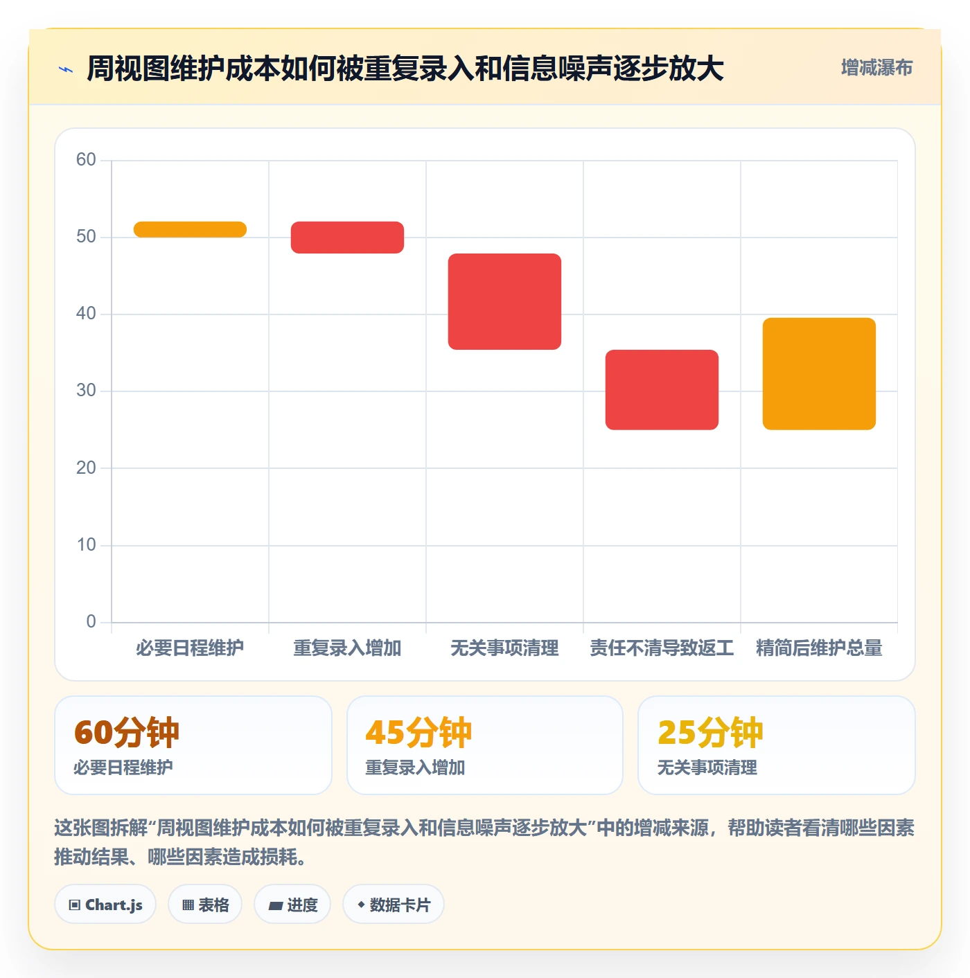 周视图管理方法大全:实施团队日历视图协同管理落地清单