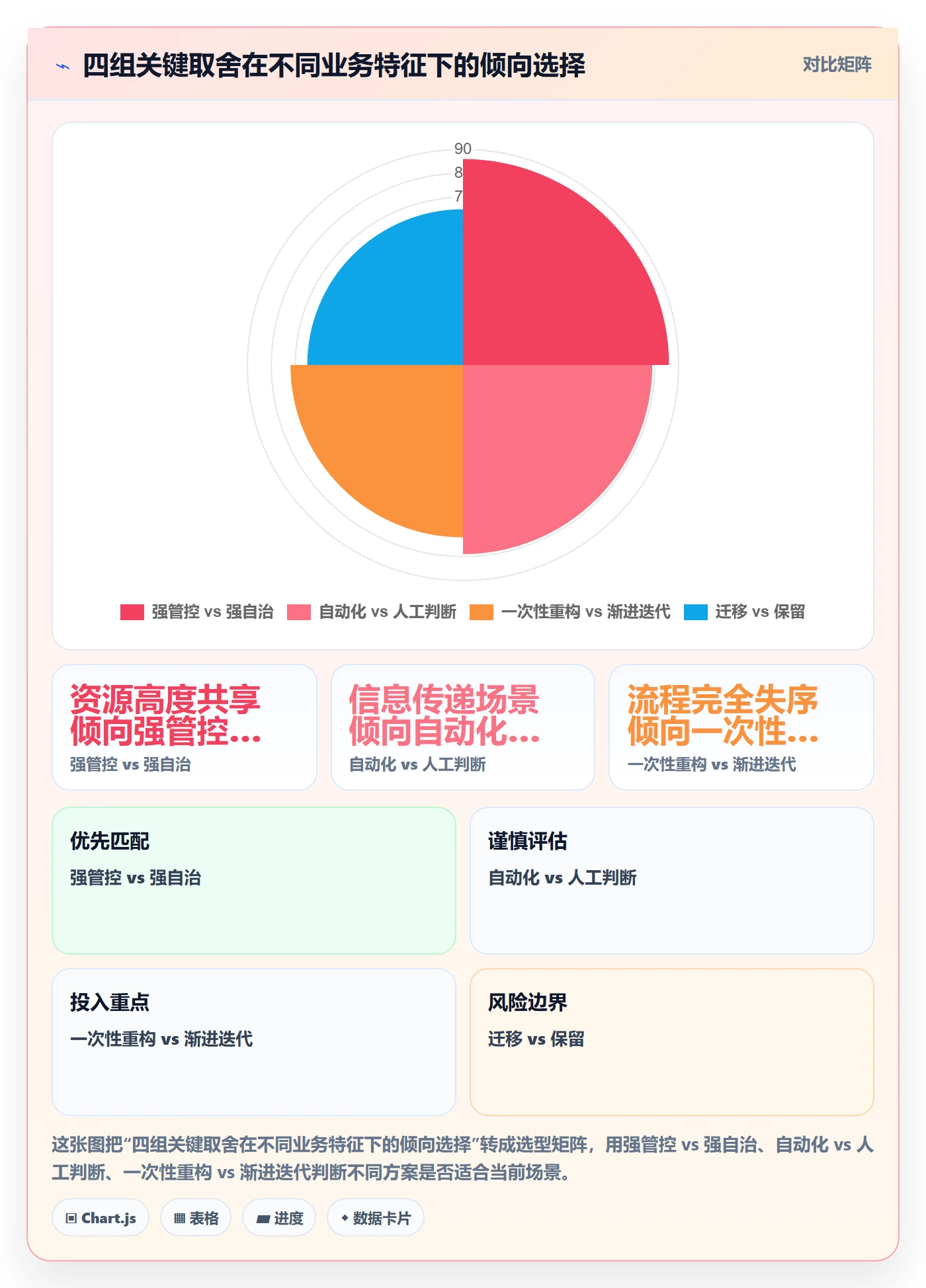 指派落地方案:项目经理开展任务分派的流程优化案例解析