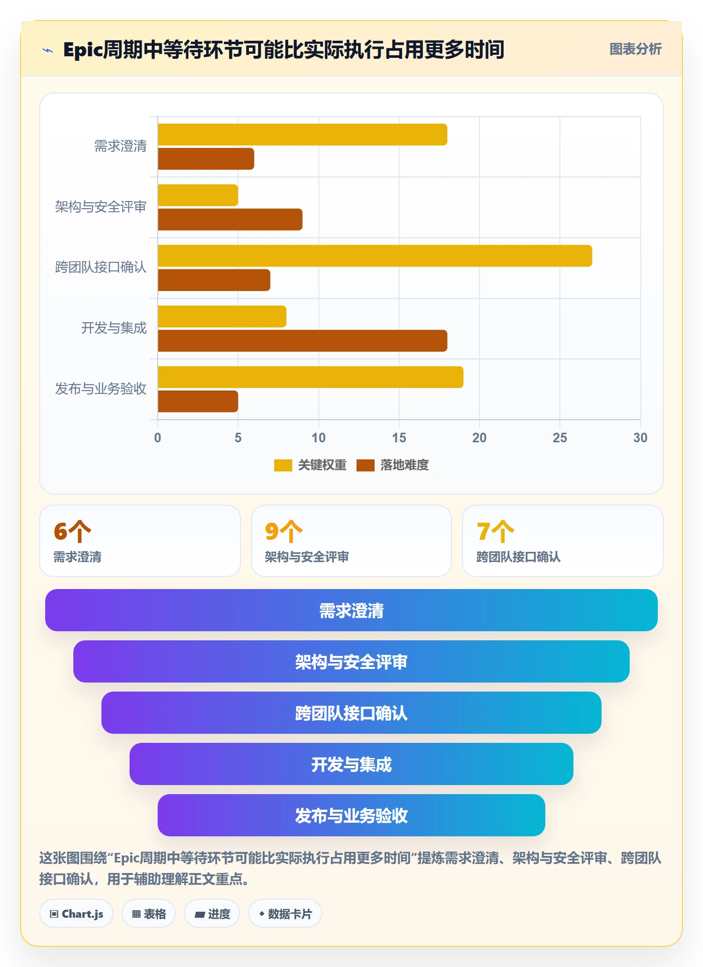 Epic流程与规范:PMO产品需求最佳实践关键指标
