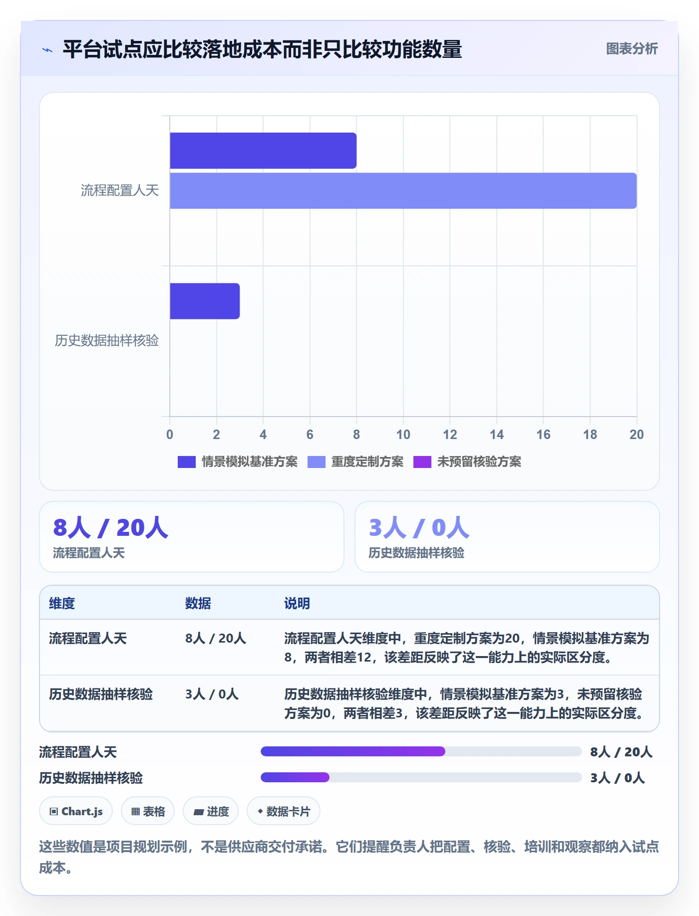 Story落地方案:项目负责人开展敏捷项目的实操方法案例解析
