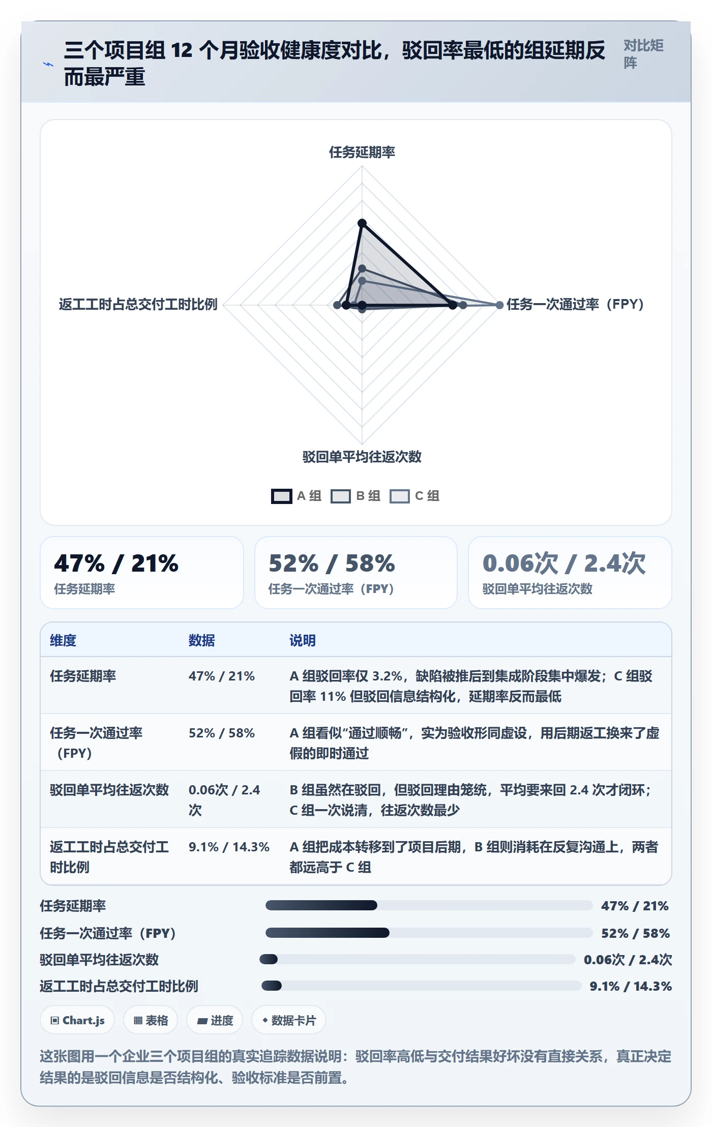 驳回管理指南：跨部门团队如何做好任务验收，最佳实践全流程