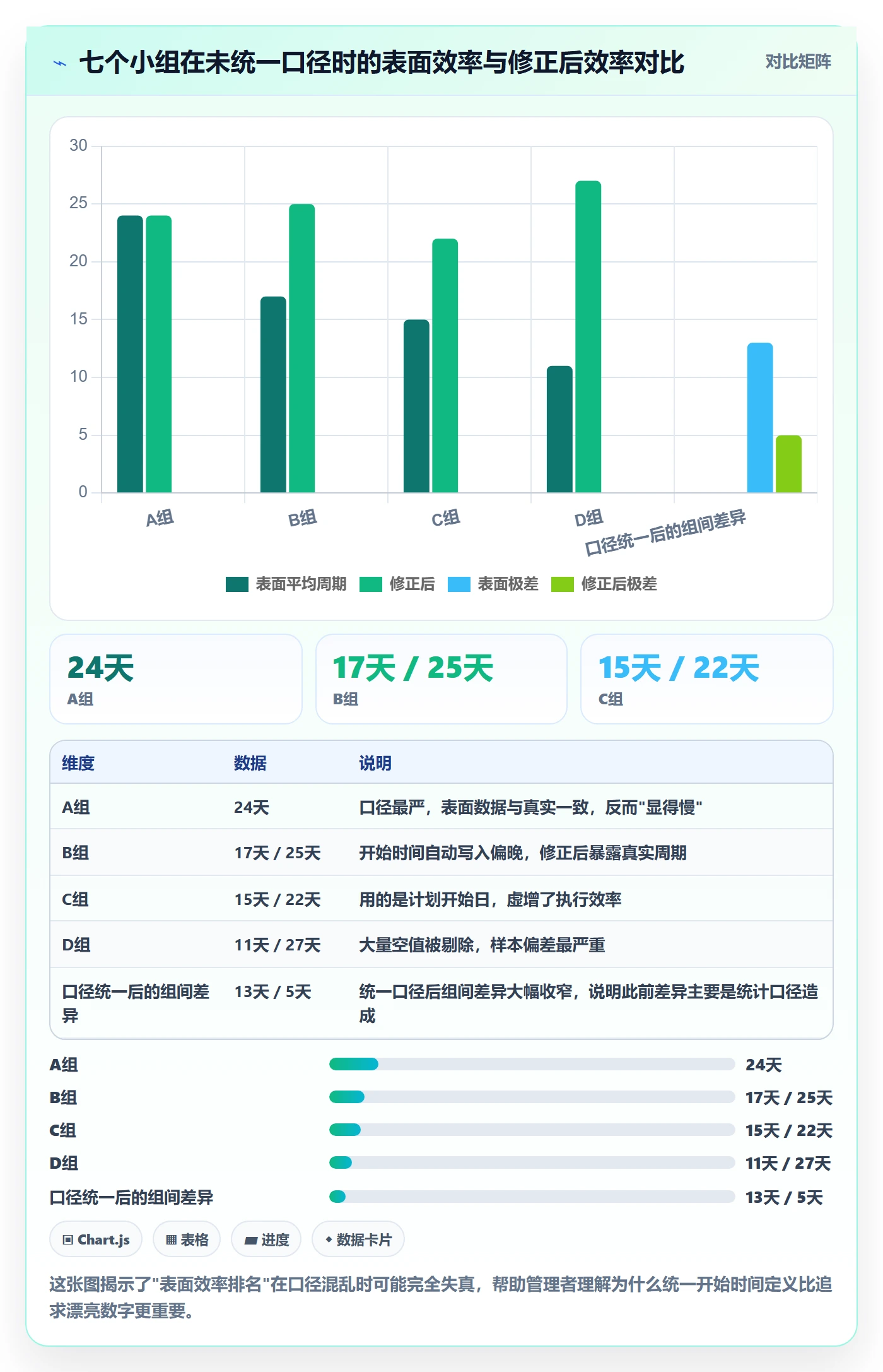 任务属性开始时间全流程：管理层数据分析与一文讲清