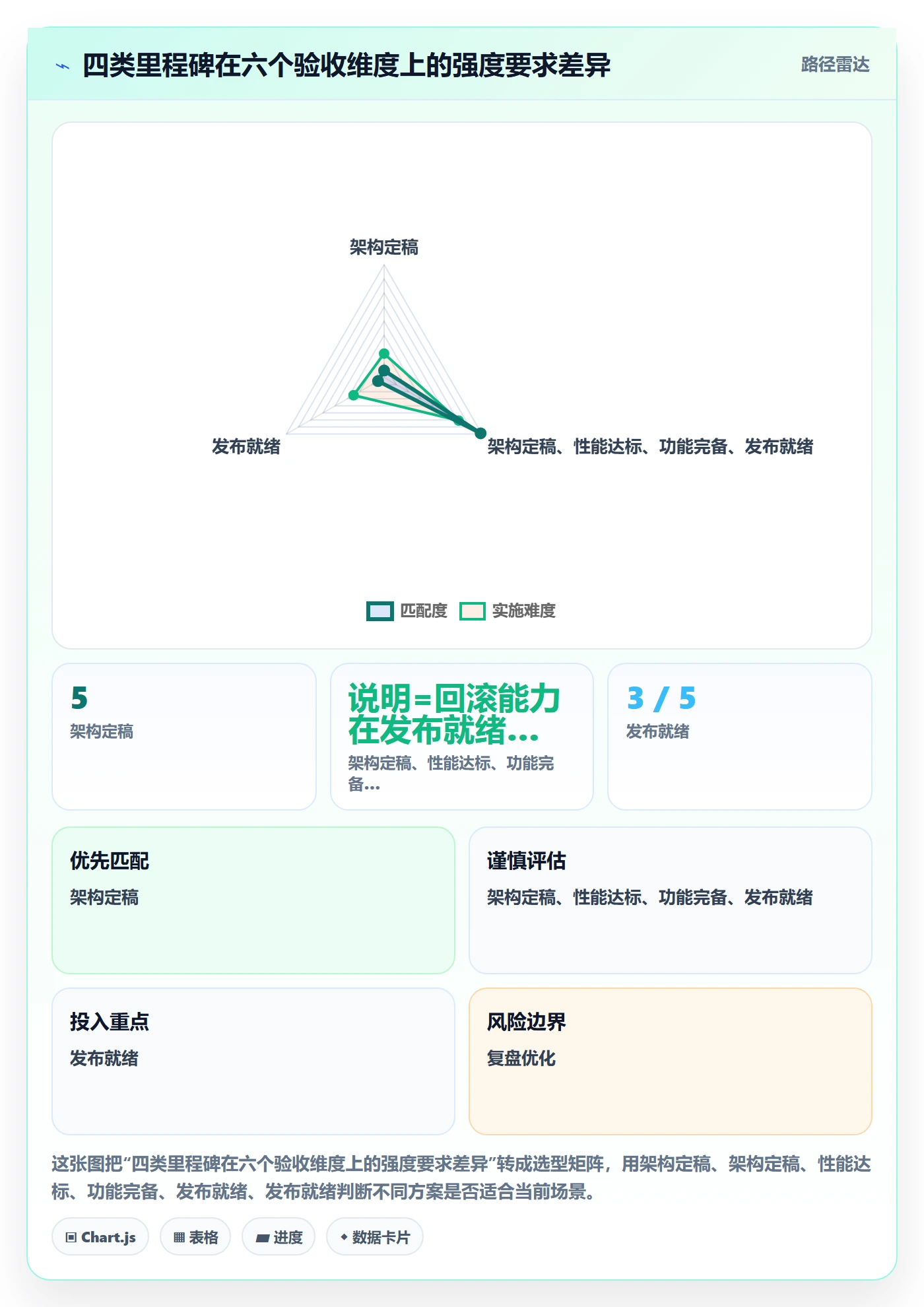 里程碑如何做好节点验收?研发团队制度设计与操作步骤