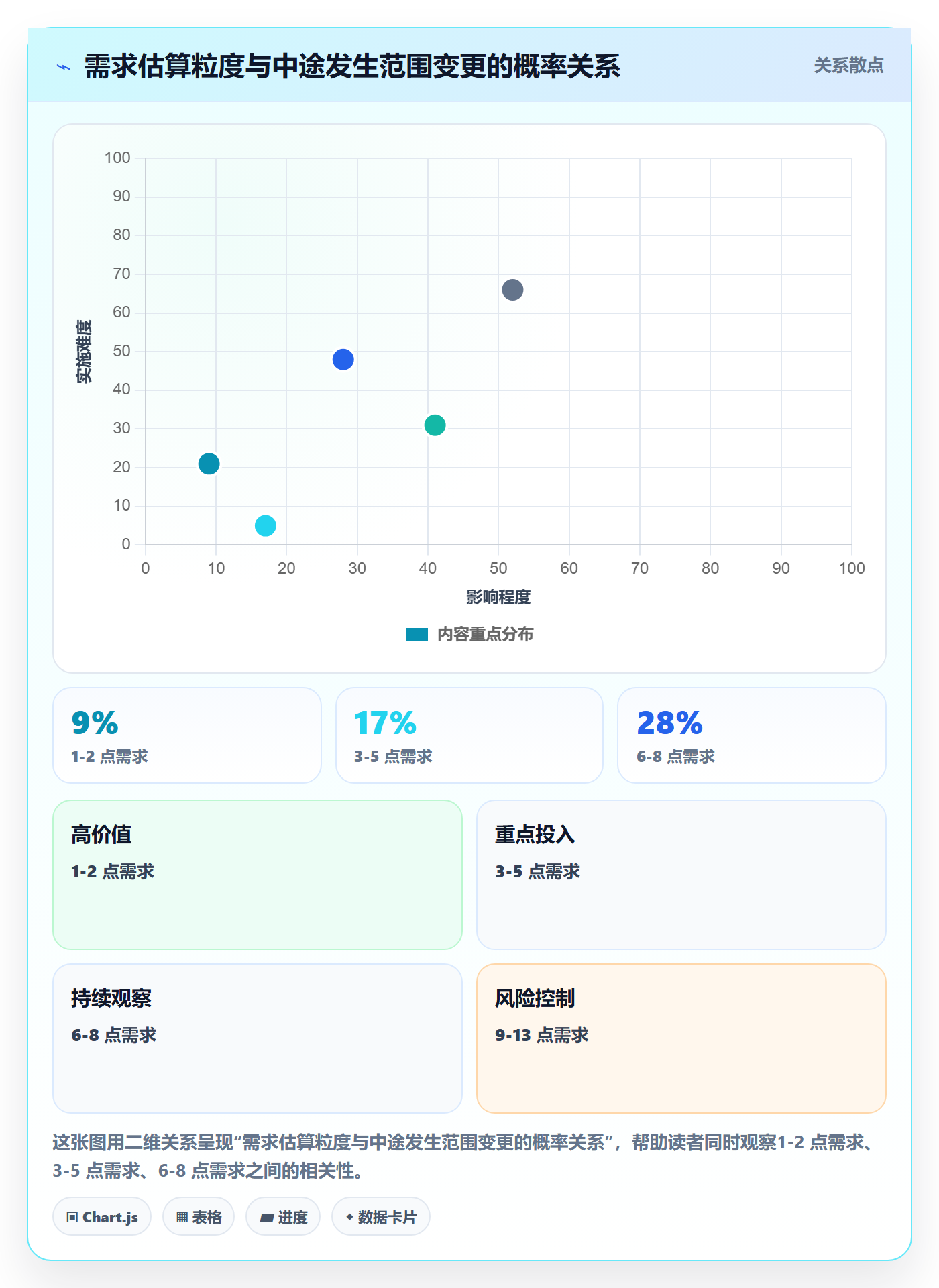 范围最佳实践:研发团队项目范围流程优化,常见问题