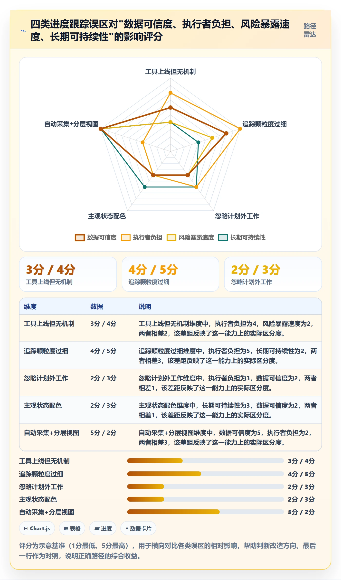 追踪实操方法:企业管理者提升进度跟踪效率的协同管理方法与模板