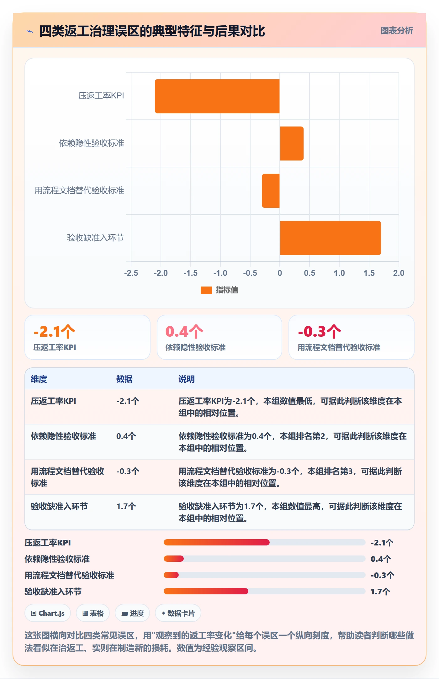 返工怎么做?研发团队入门指南:任务验收从0到1