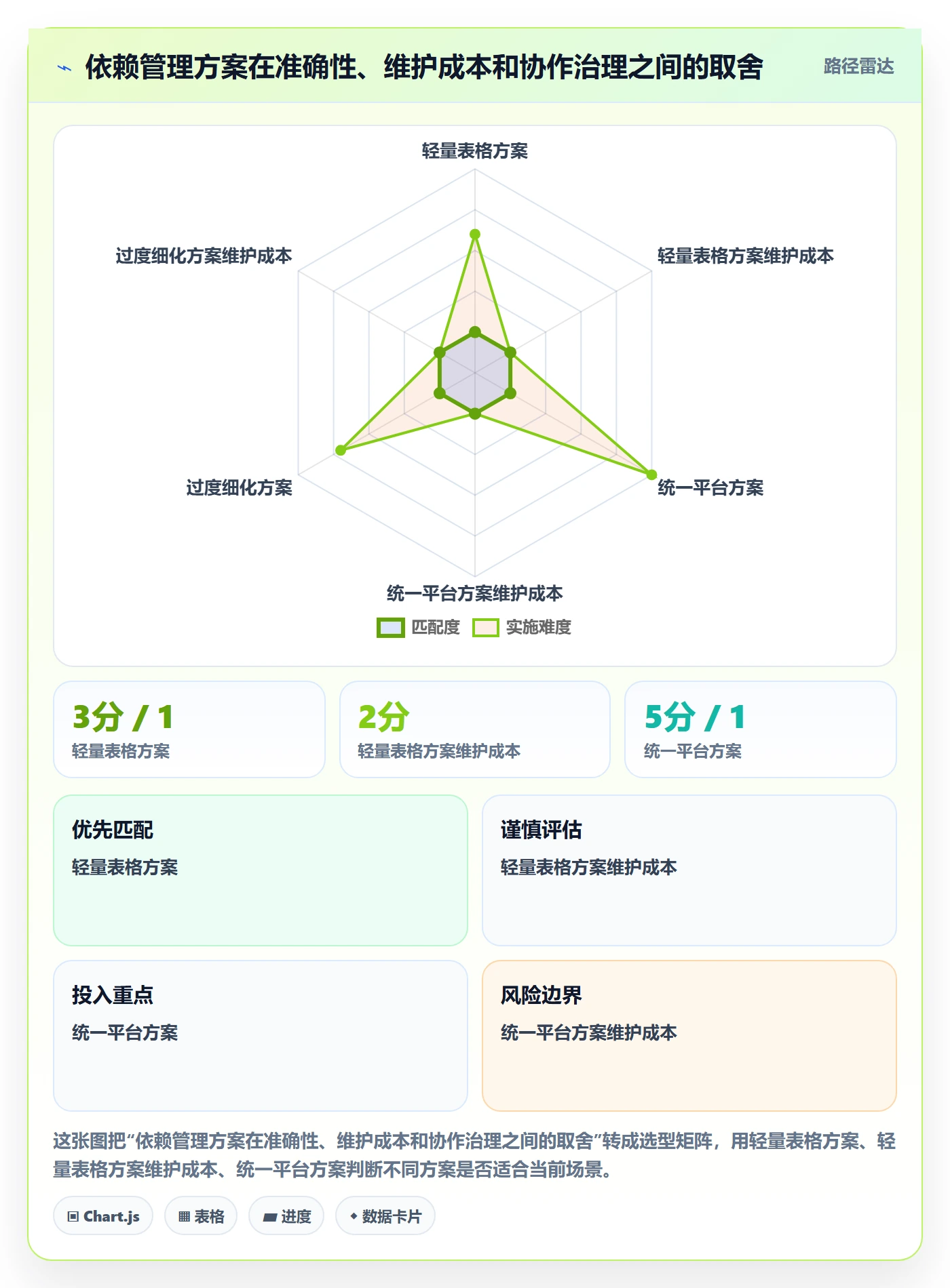依赖关系实操方法：实施团队提升甘特图效率的入门指南方法与模板