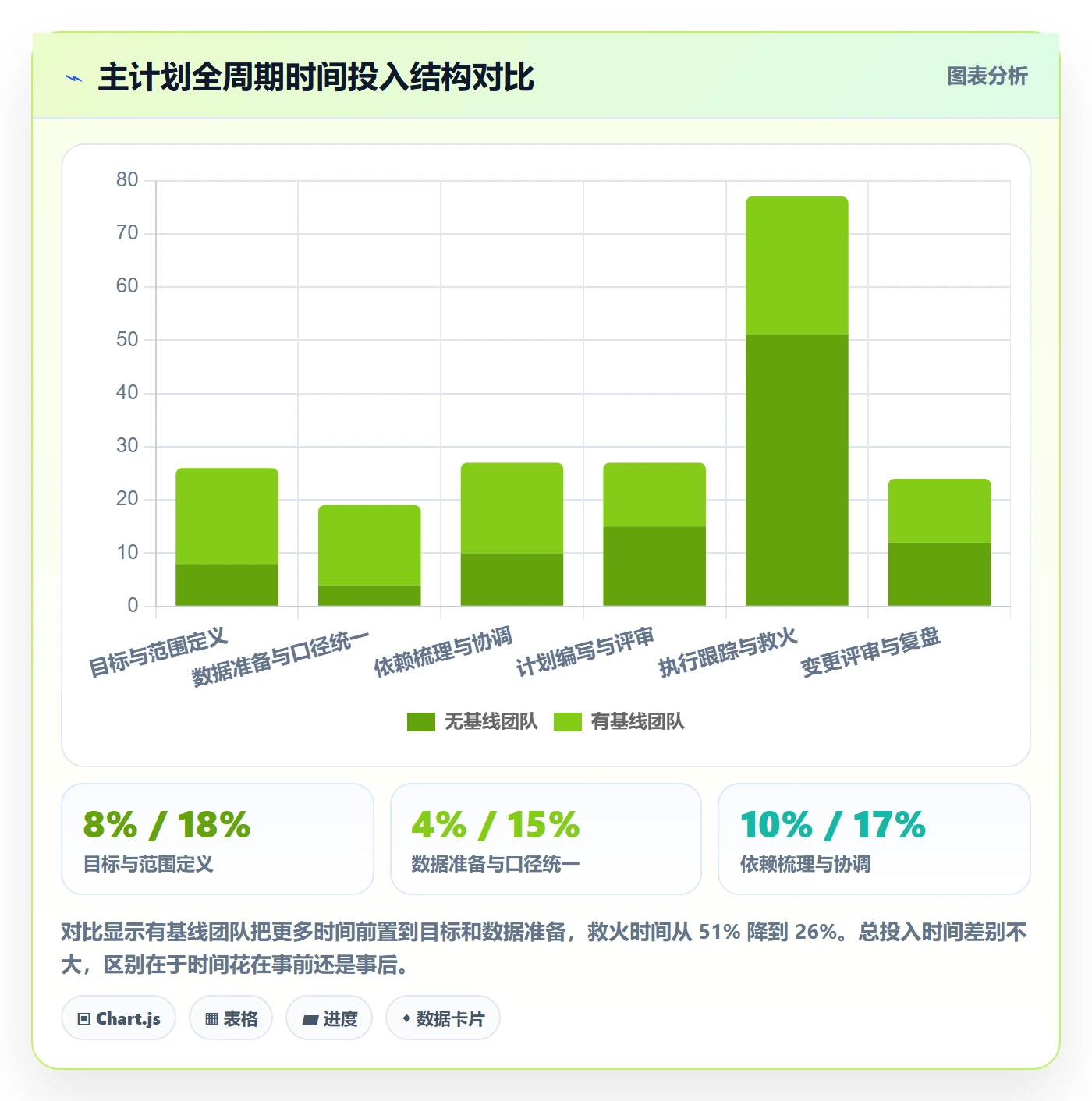项目规划如何做好主计划？产品经理数据分析与操作步骤