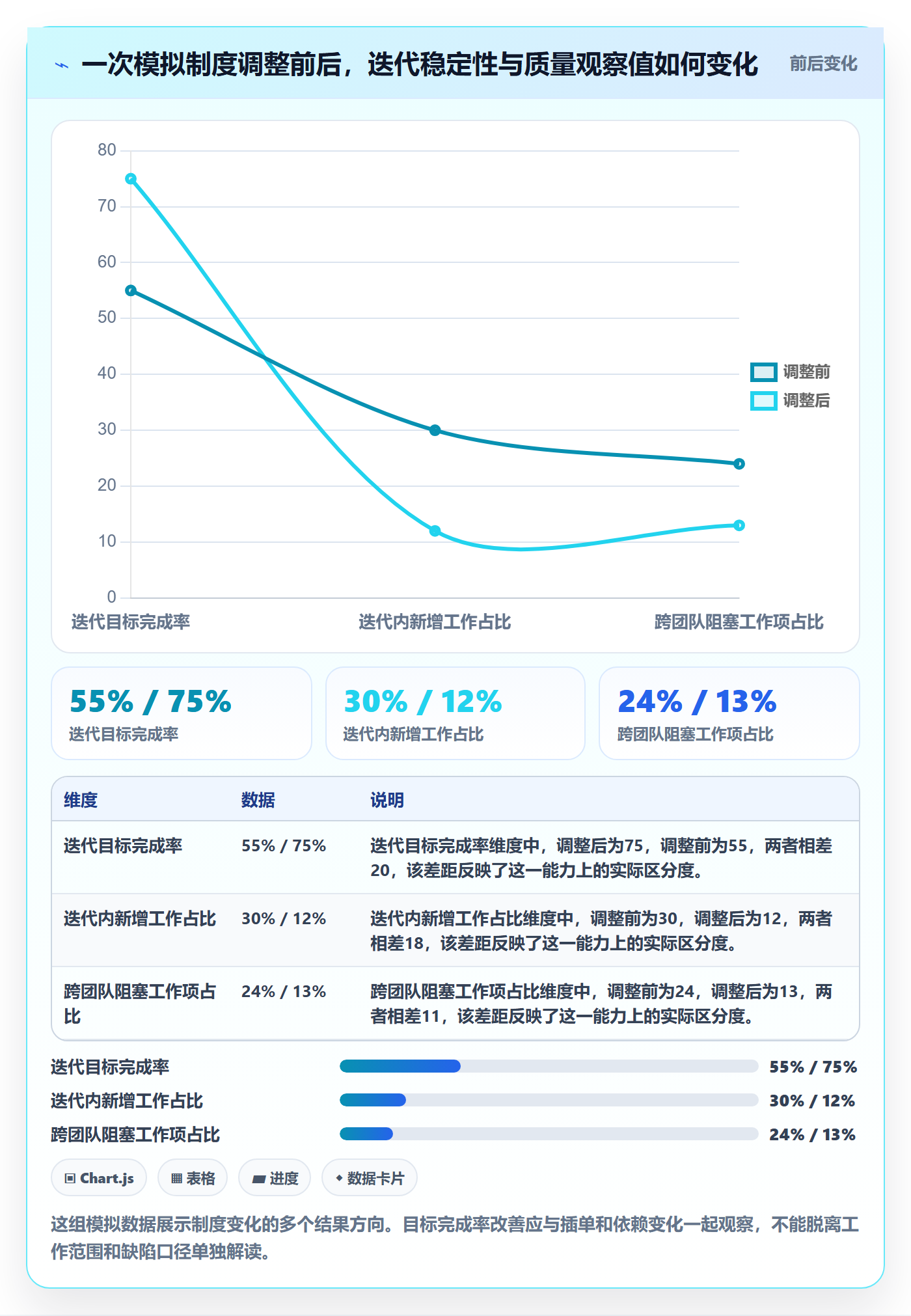 敏捷项目Scrum全流程:跨部门团队制度设计与一文讲清