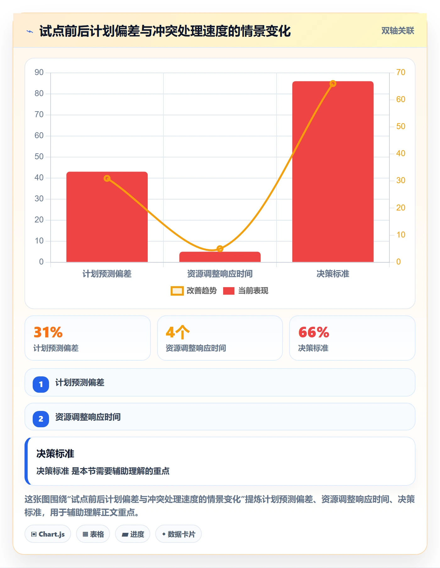 人员落地方案:研发团队开展资源管理的最佳实践案例解析