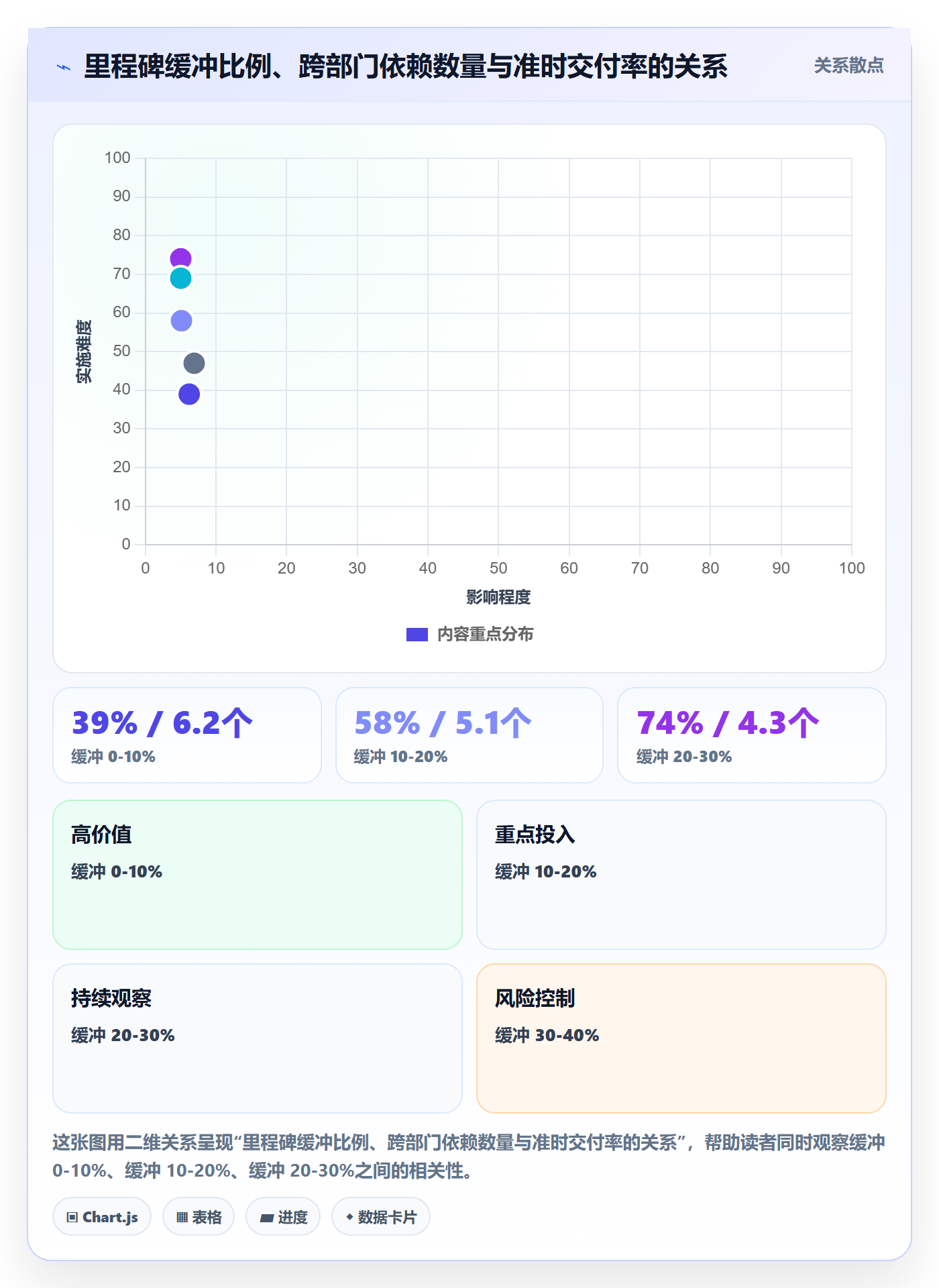 里程碑里程碑全流程:跨部门团队落地方案与一文讲清