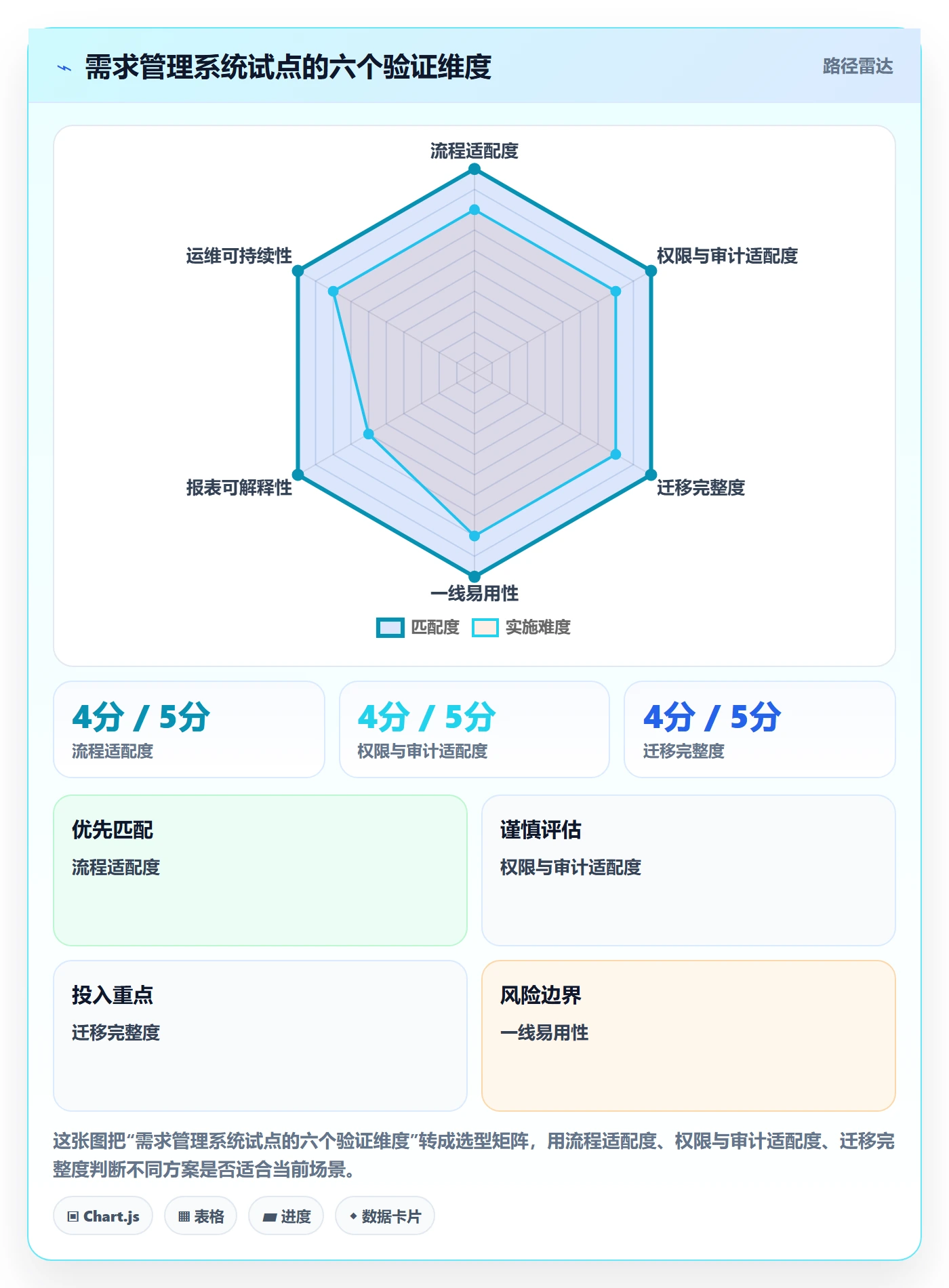 需求评审怎么做?PMO效率提升:需求管理从0到1