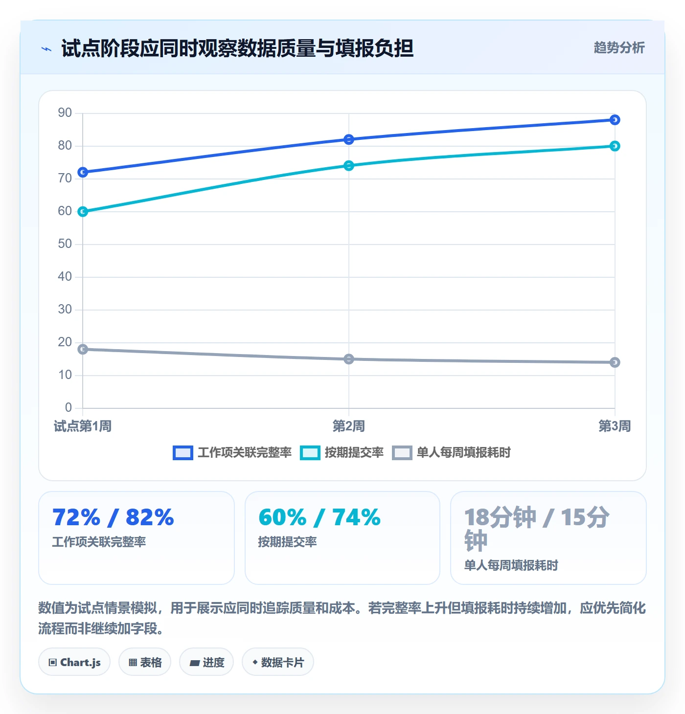 工时管理工时审核教程:产品经理入门指南,避坑指南