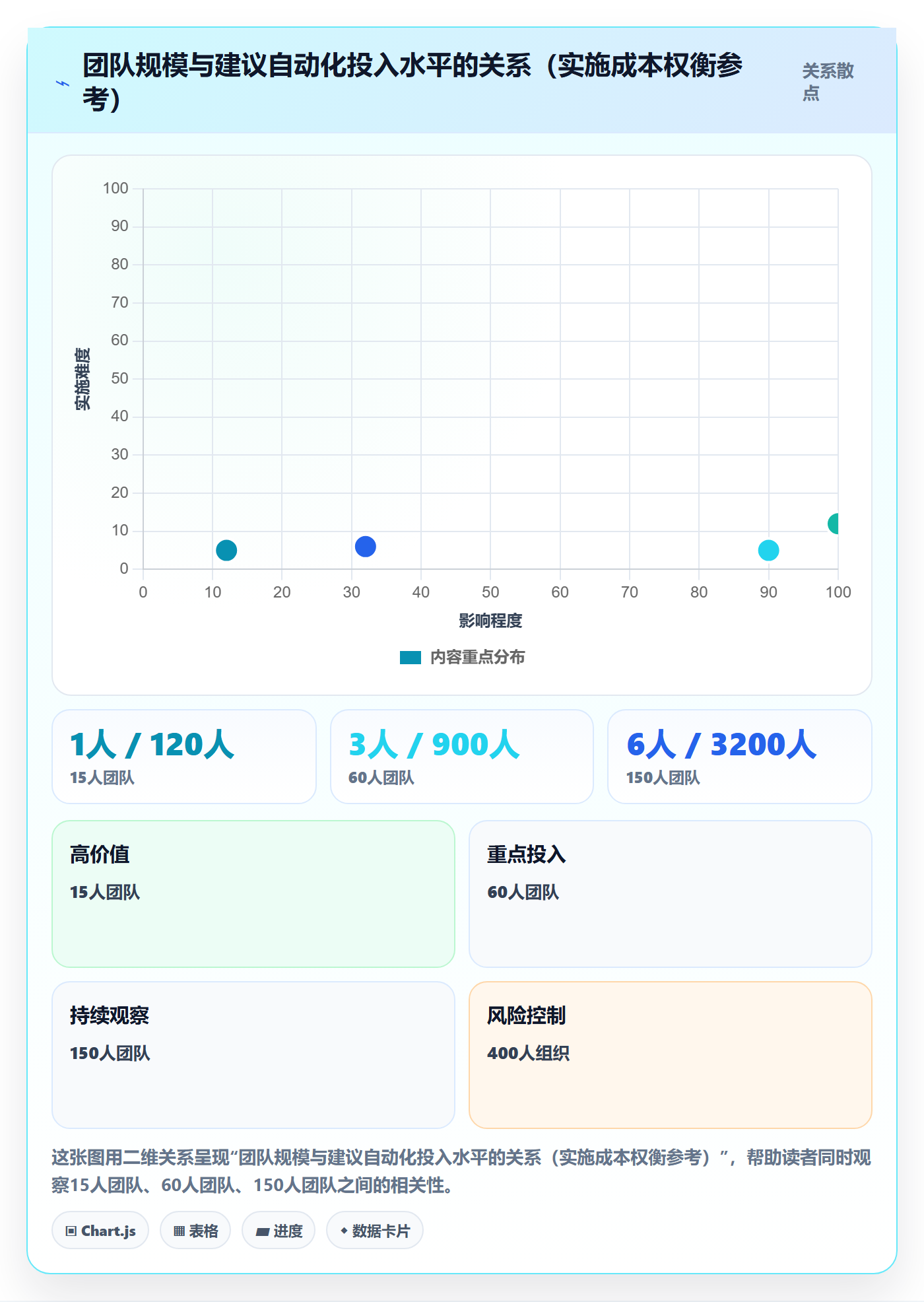 周进展落地方案:项目成员开展进度跟踪的流程优化案例解析