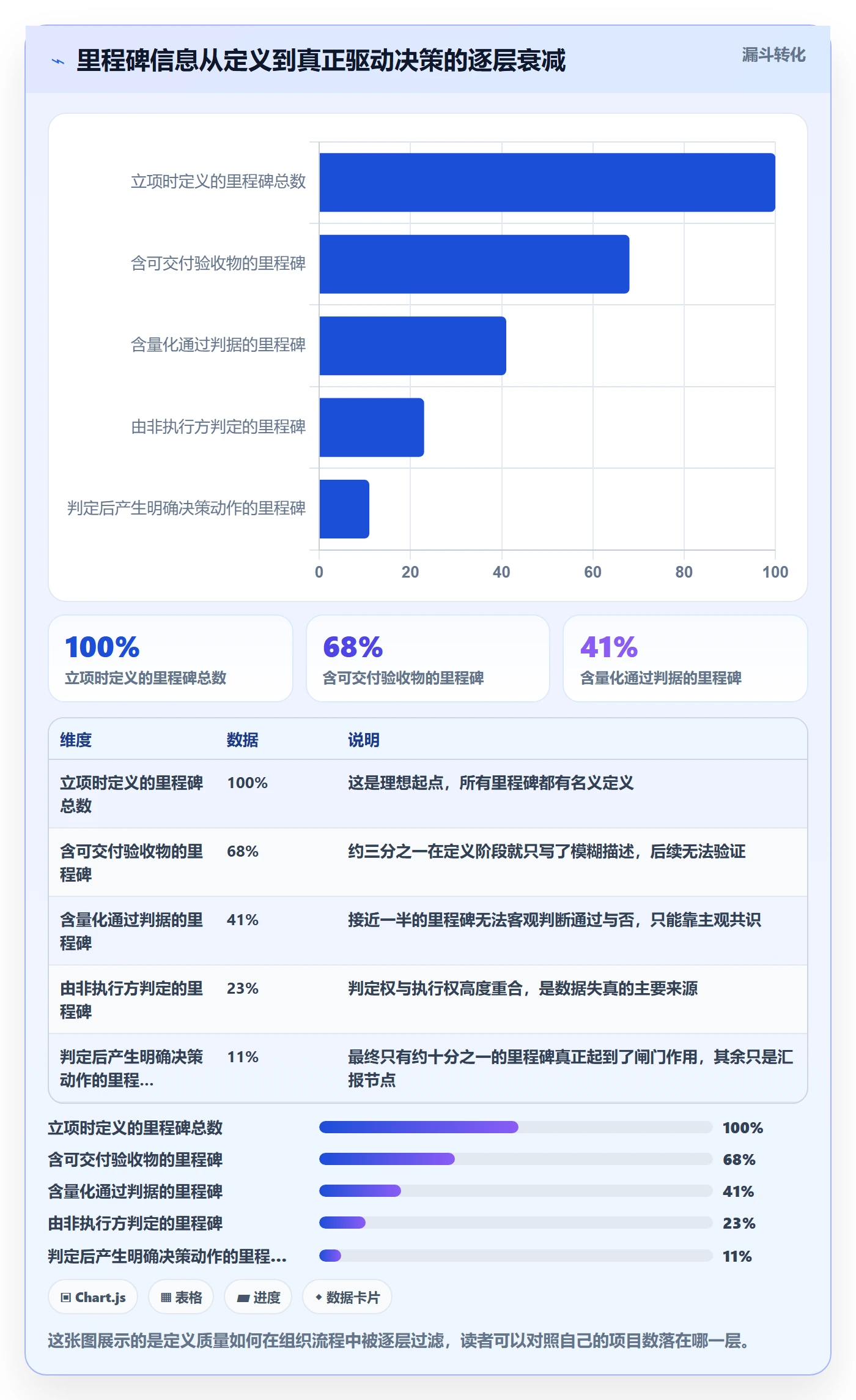 里程碑计划最佳实践:管理层里程碑落地方案,常见问题