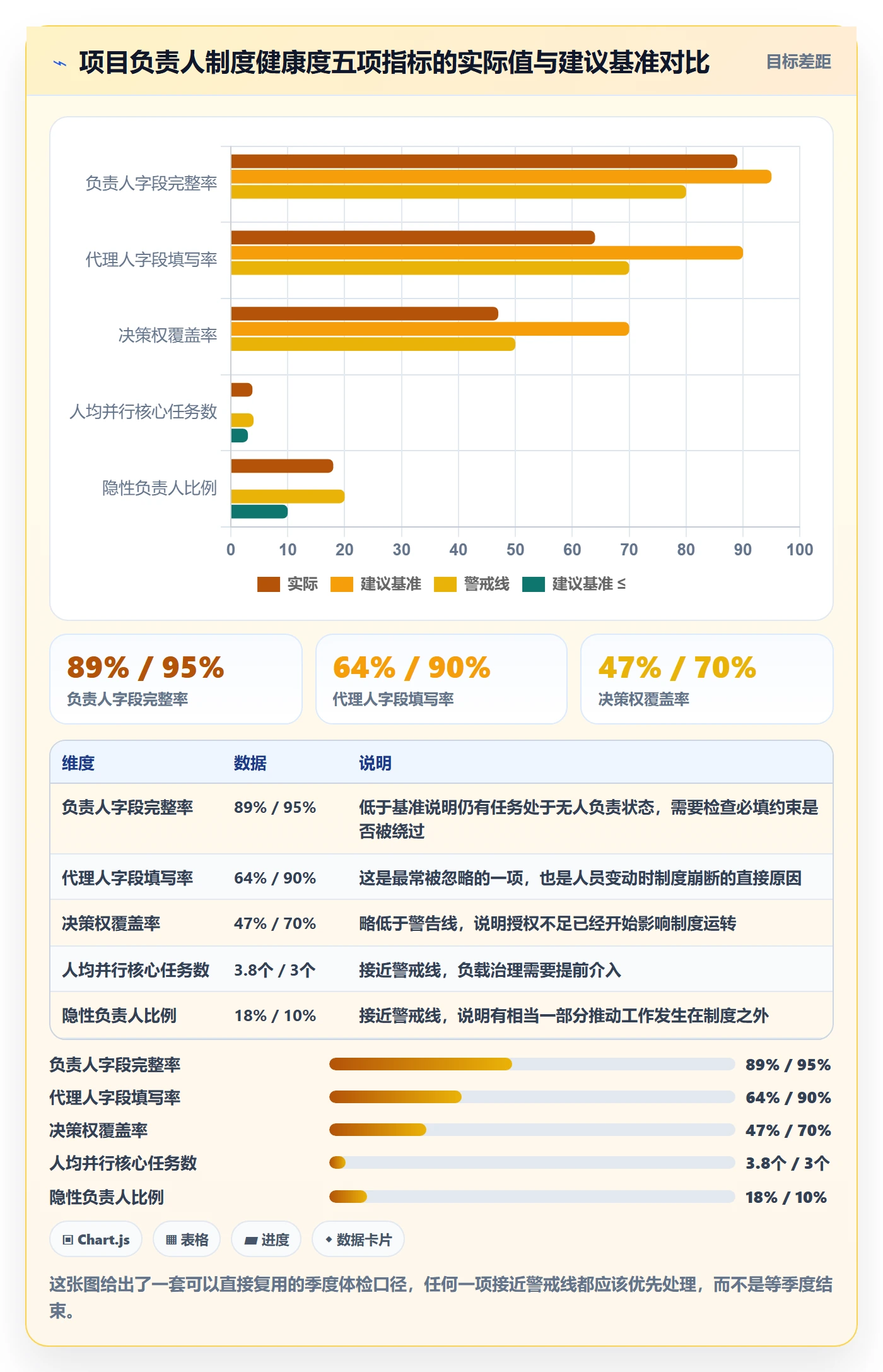 任务管理负责人教程:项目负责人制度设计,避坑指南