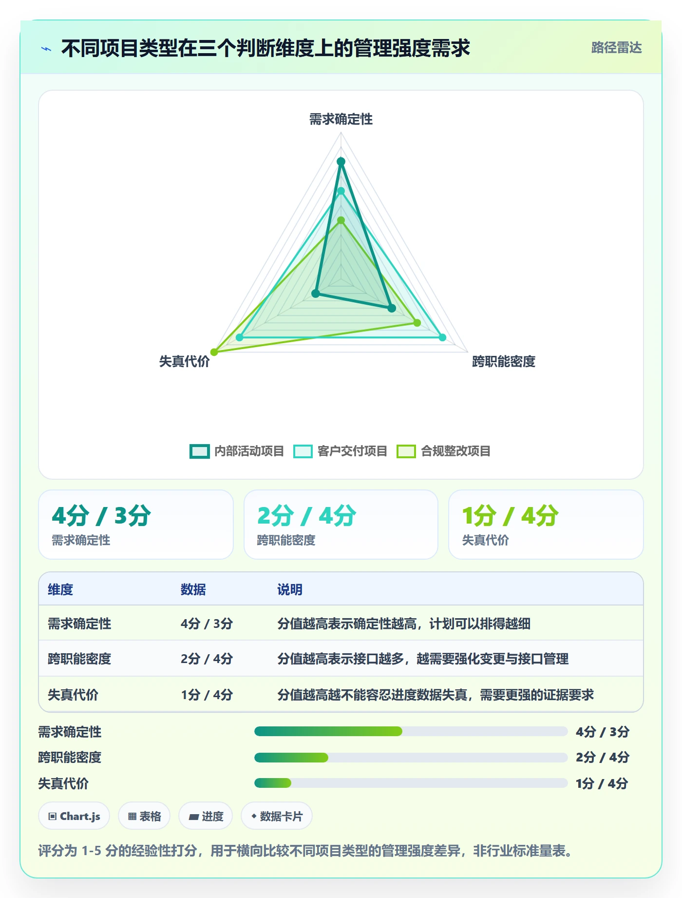 项目进度怎么做？项目负责人流程优化：进度管理从0到1