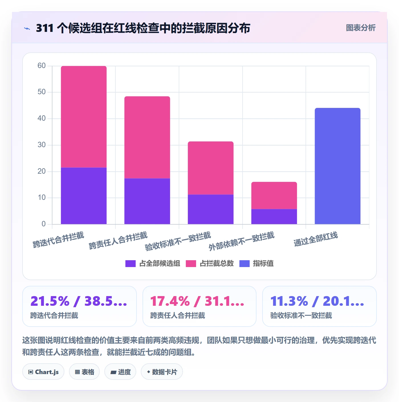 任务管理任务合并全流程:研发团队数据分析与一文讲清